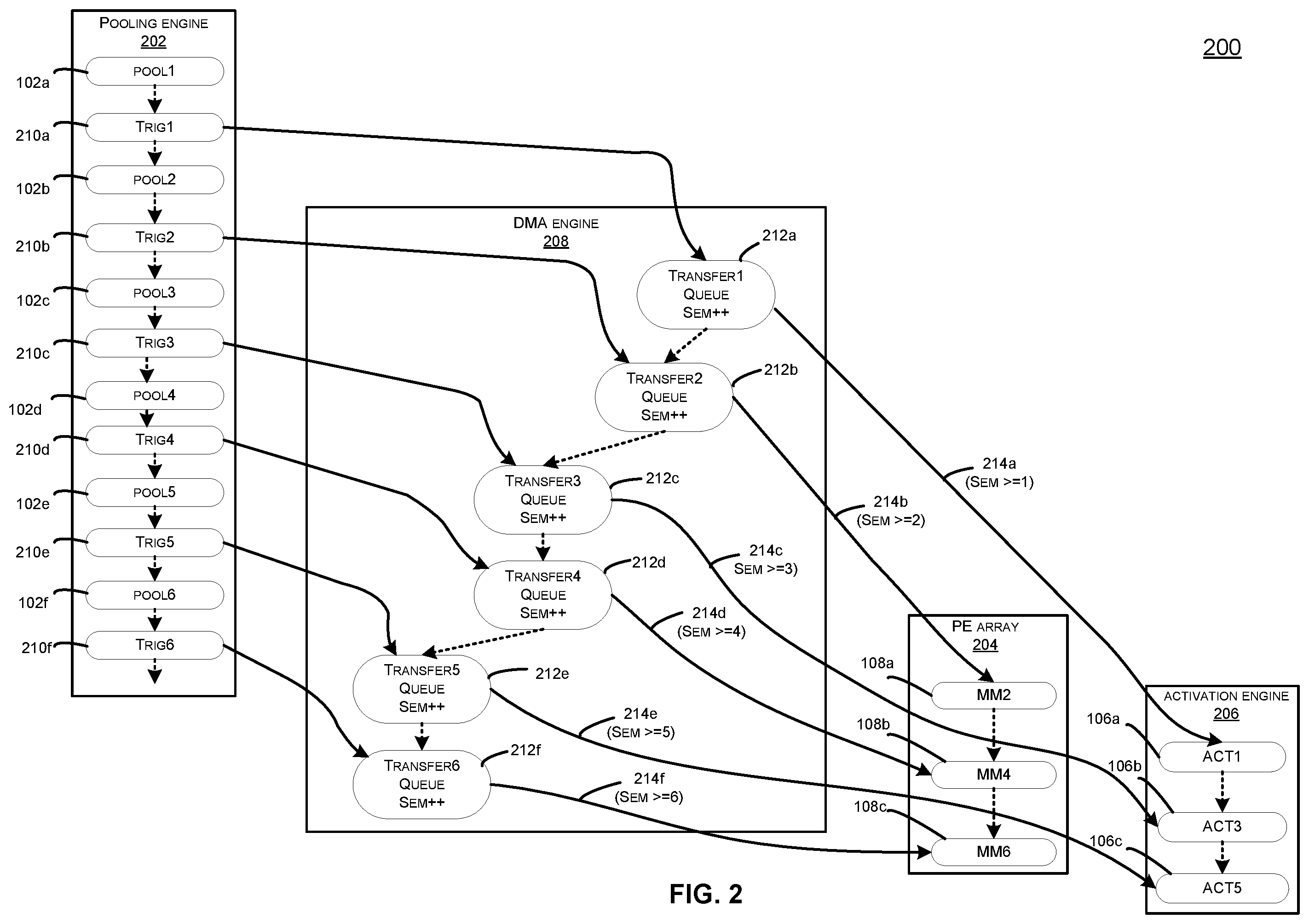 Patent US11847507 Figure 2 – DMA synchronization using alternating semaphores