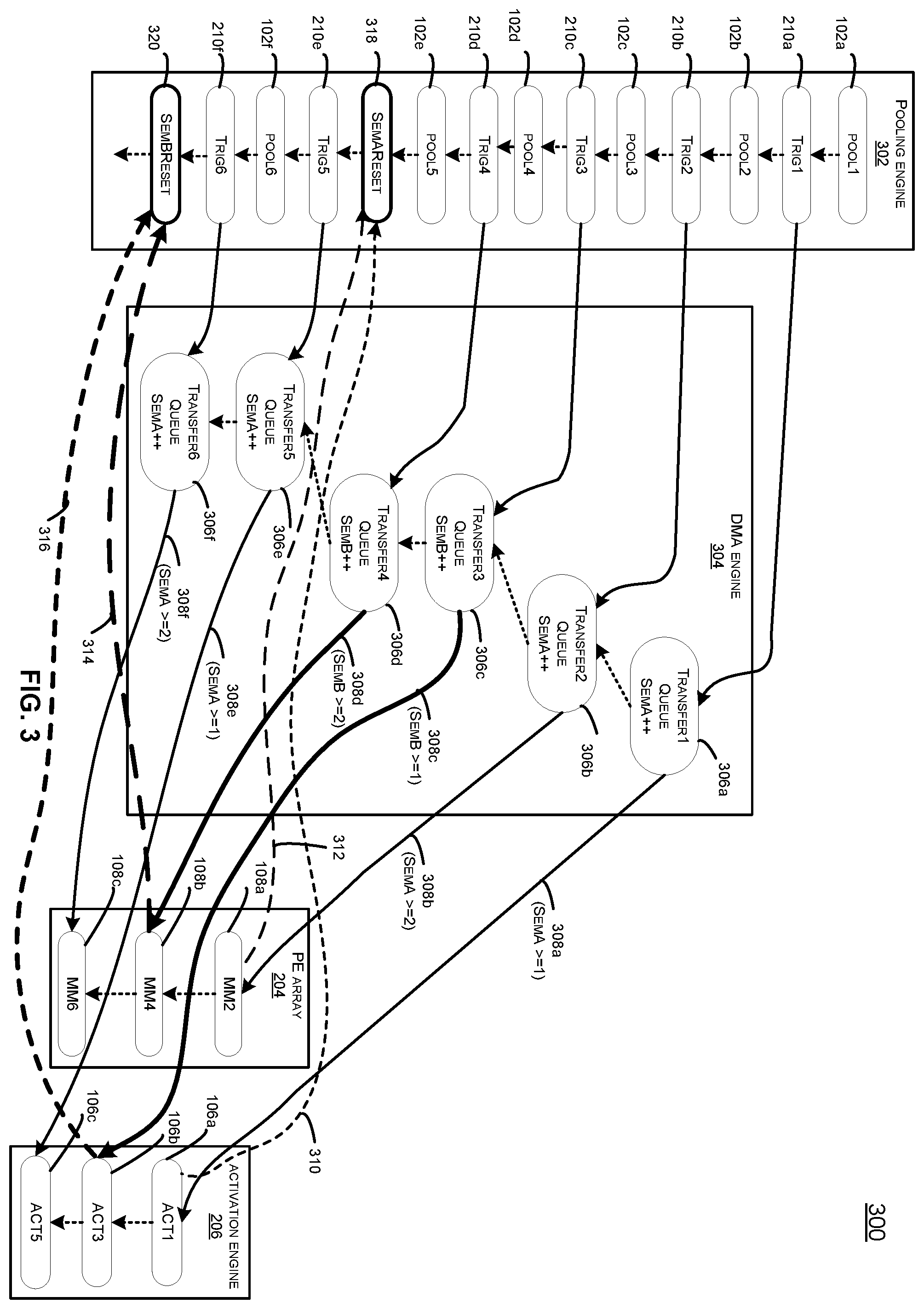 Patent US11847507 Figure 3 – DMA synchronization using alternating semaphores
