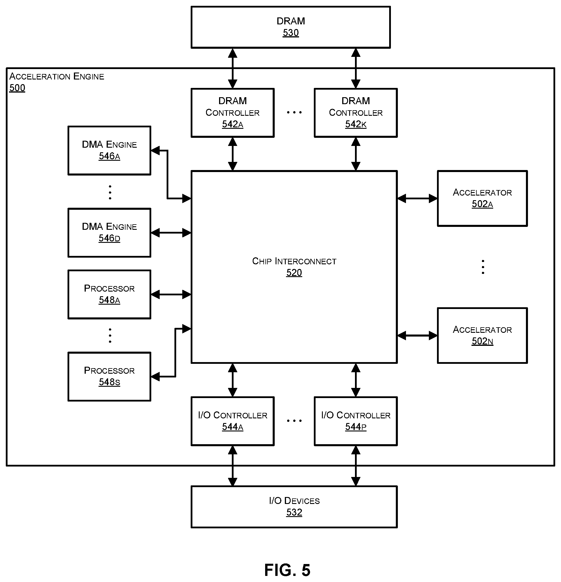 Patent US11847507 Figure 5 – DMA synchronization using alternating semaphores