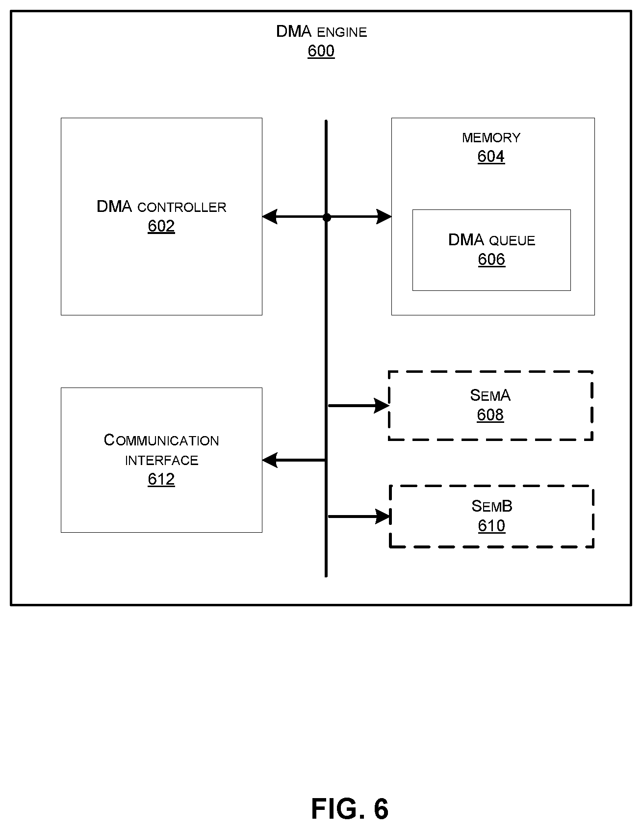 Patent US11847507 Figure 6 – DMA synchronization using alternating semaphores