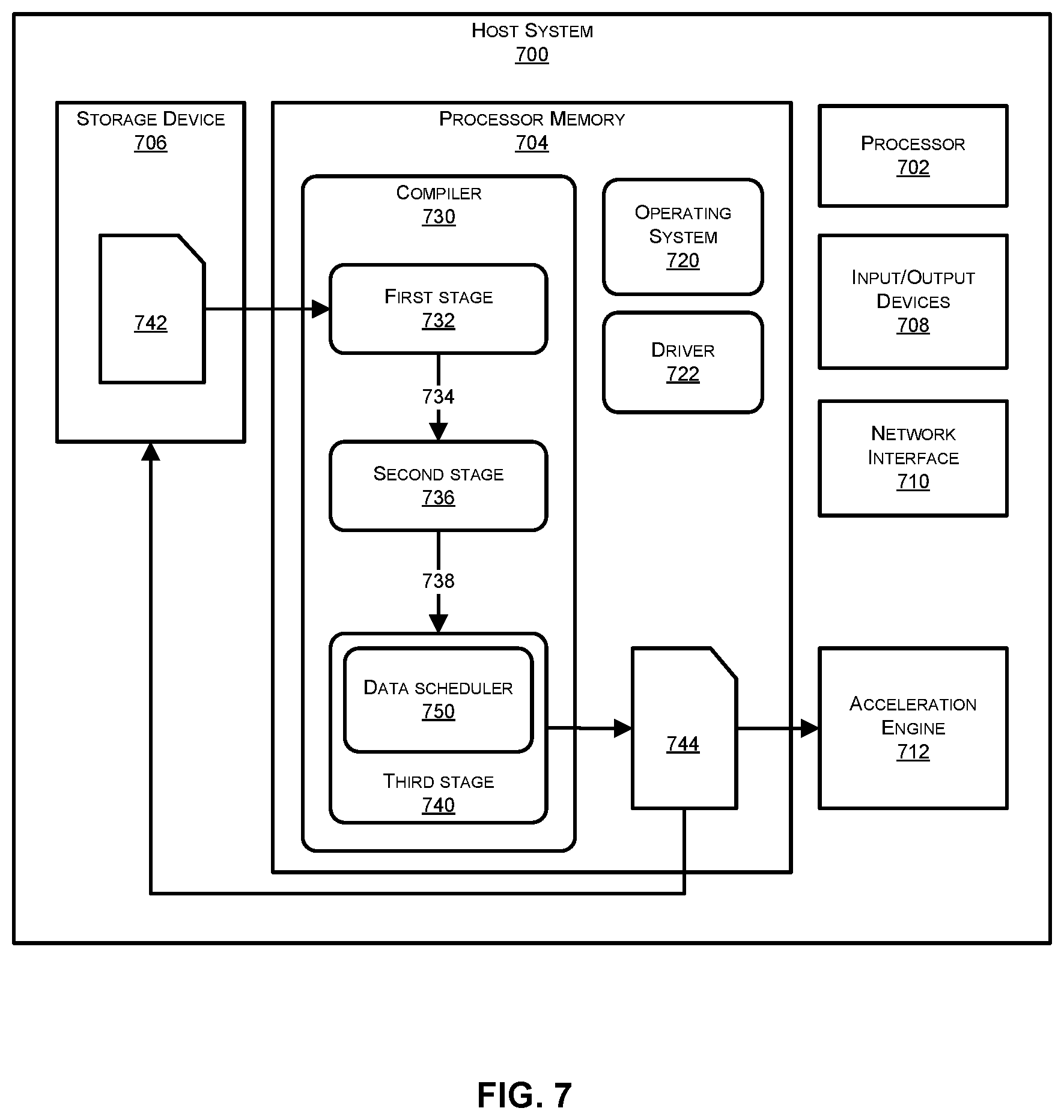 Patent US11847507 Figure 7 – DMA synchronization using alternating semaphores