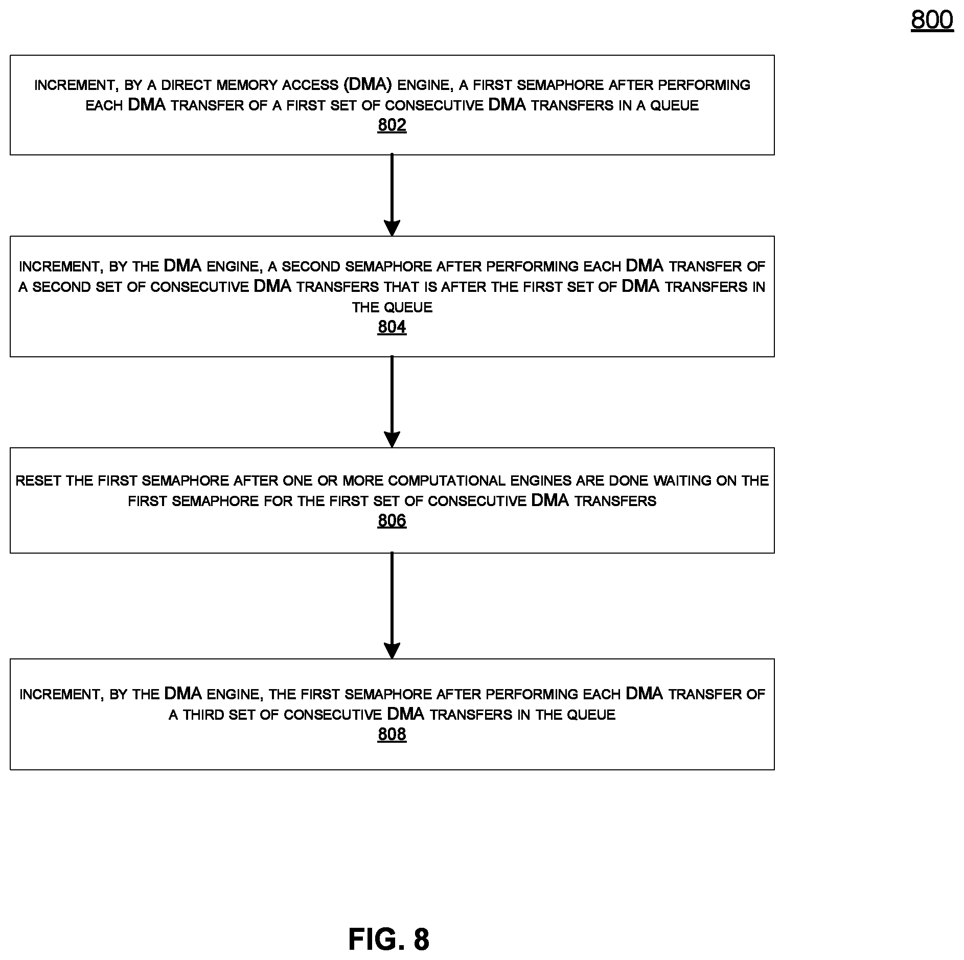 Patent US11847507 Figure 8 – DMA synchronization using alternating semaphores