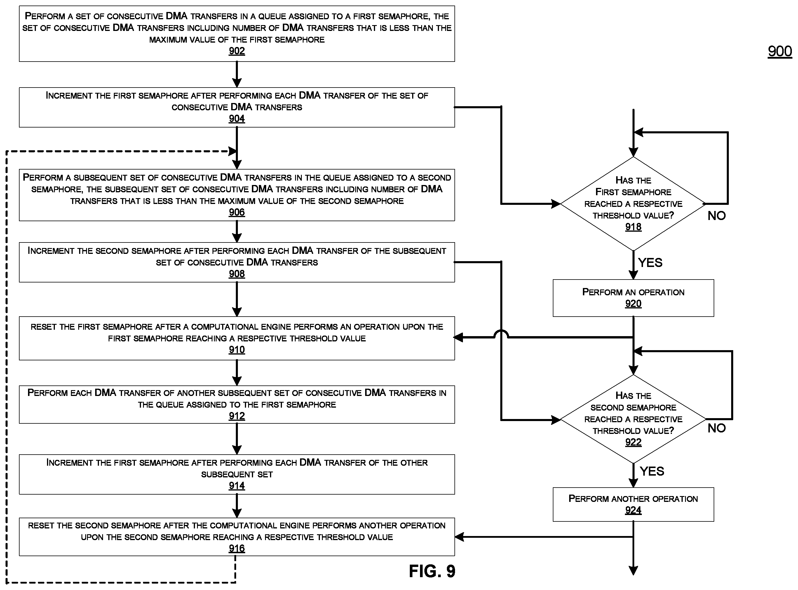 Patent US11847507 Figure 9 – DMA synchronization using alternating semaphores