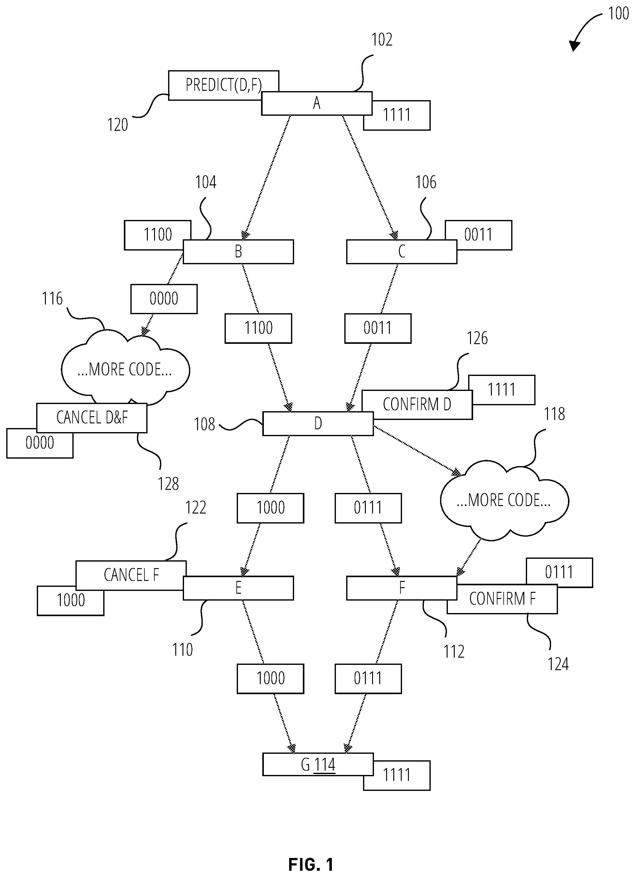 Patent US11847508 Figure 1 – Convergence among concurrently executing threads