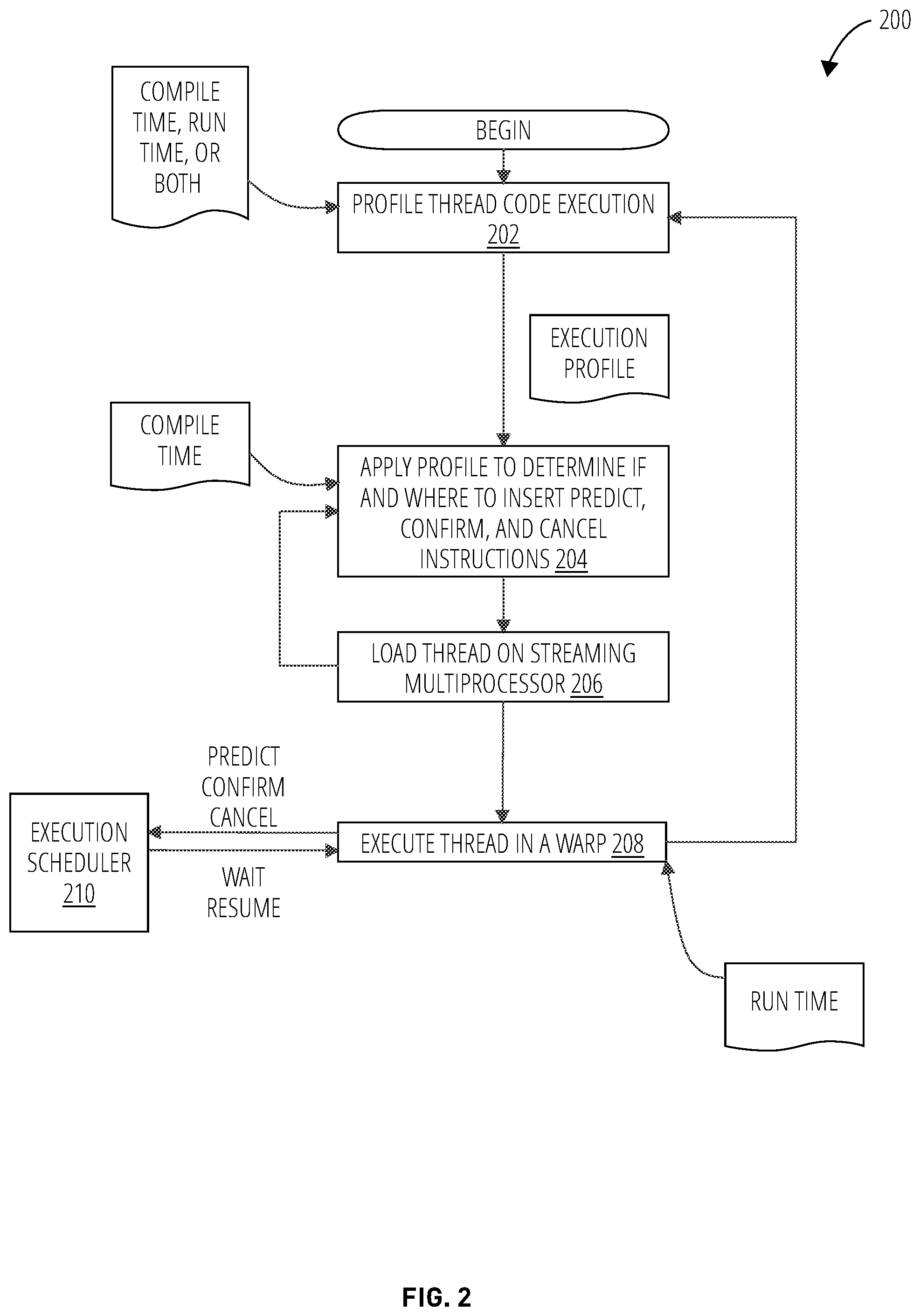 Patent US11847508 Figure 2 – Convergence among concurrently executing threads