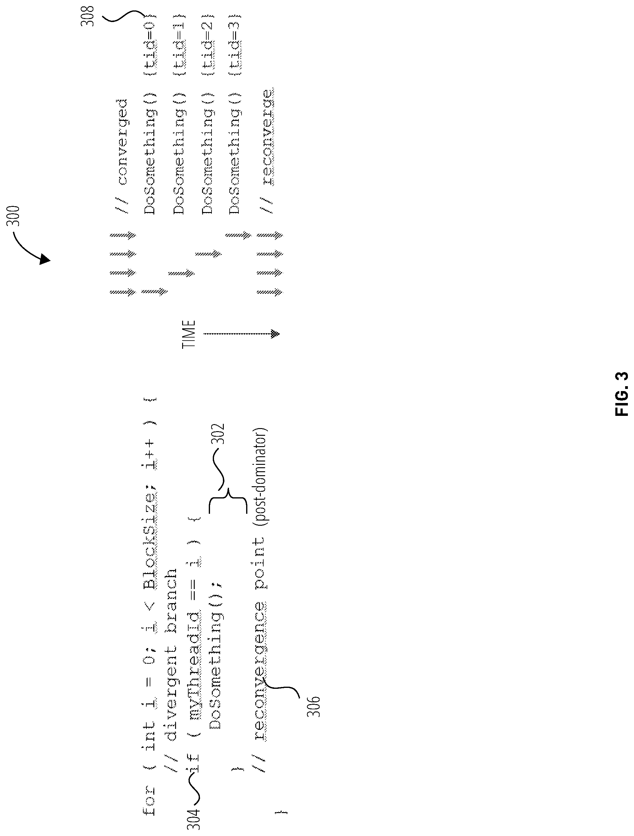Patent US11847508 Figure 3 – Convergence among concurrently executing threads
