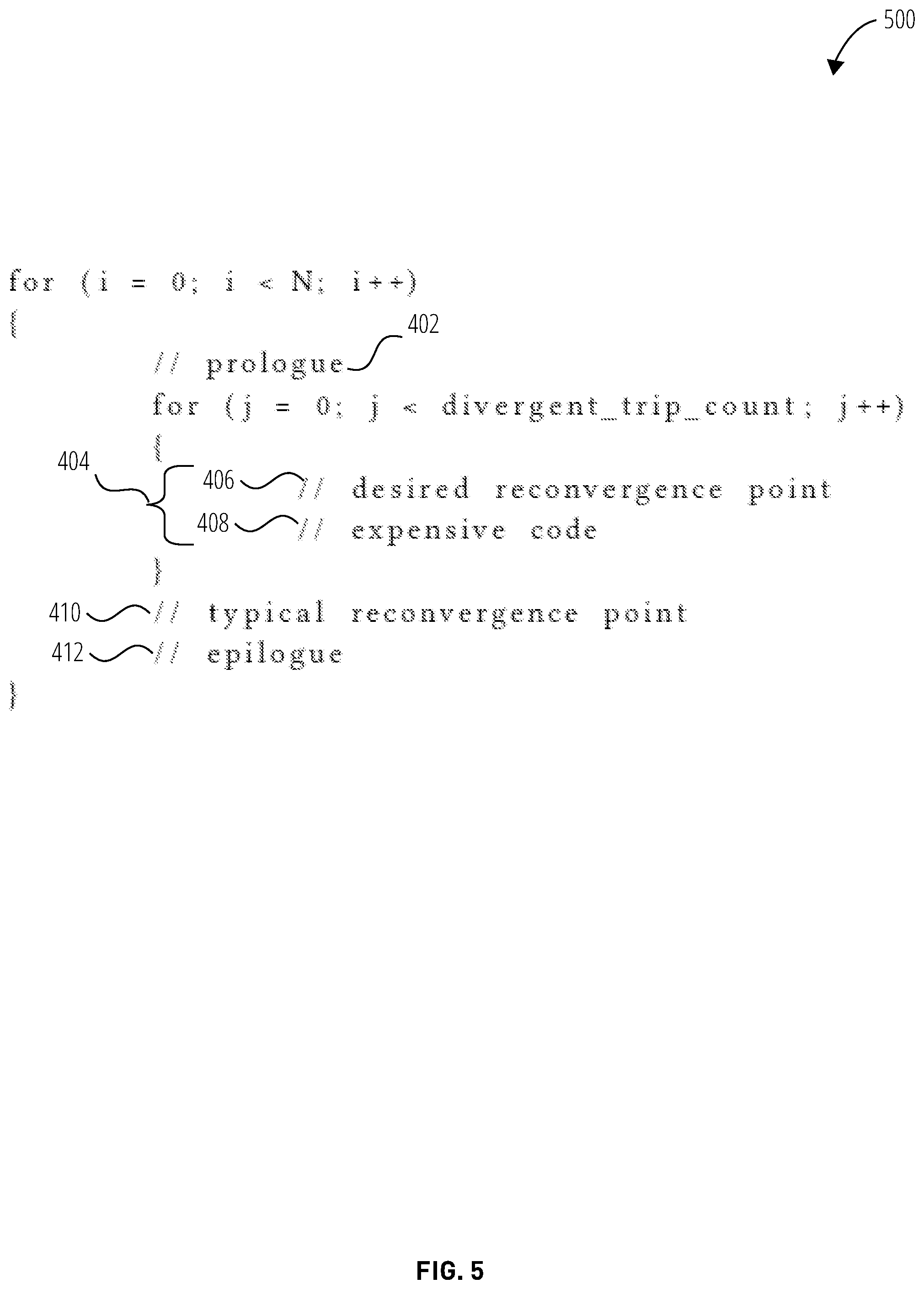 Patent US11847508 Figure 5 – Convergence among concurrently executing threads