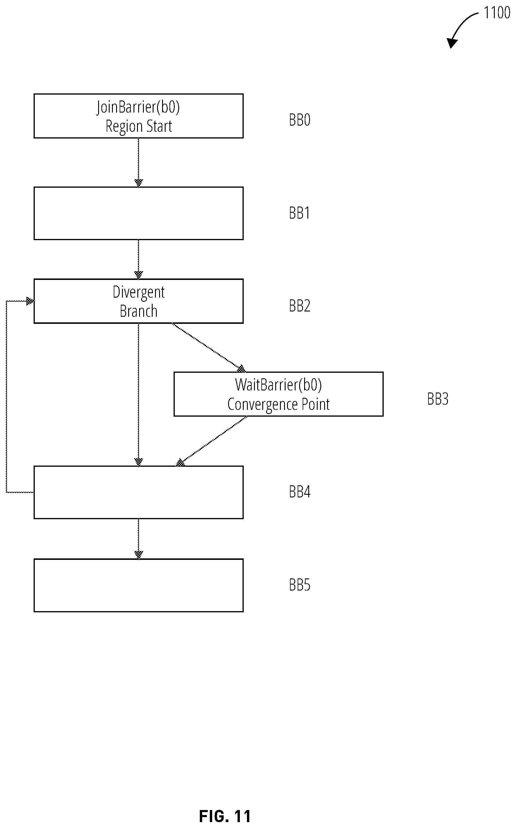 Patent US11847508 Figure 11 – Convergence among concurrently executing threads