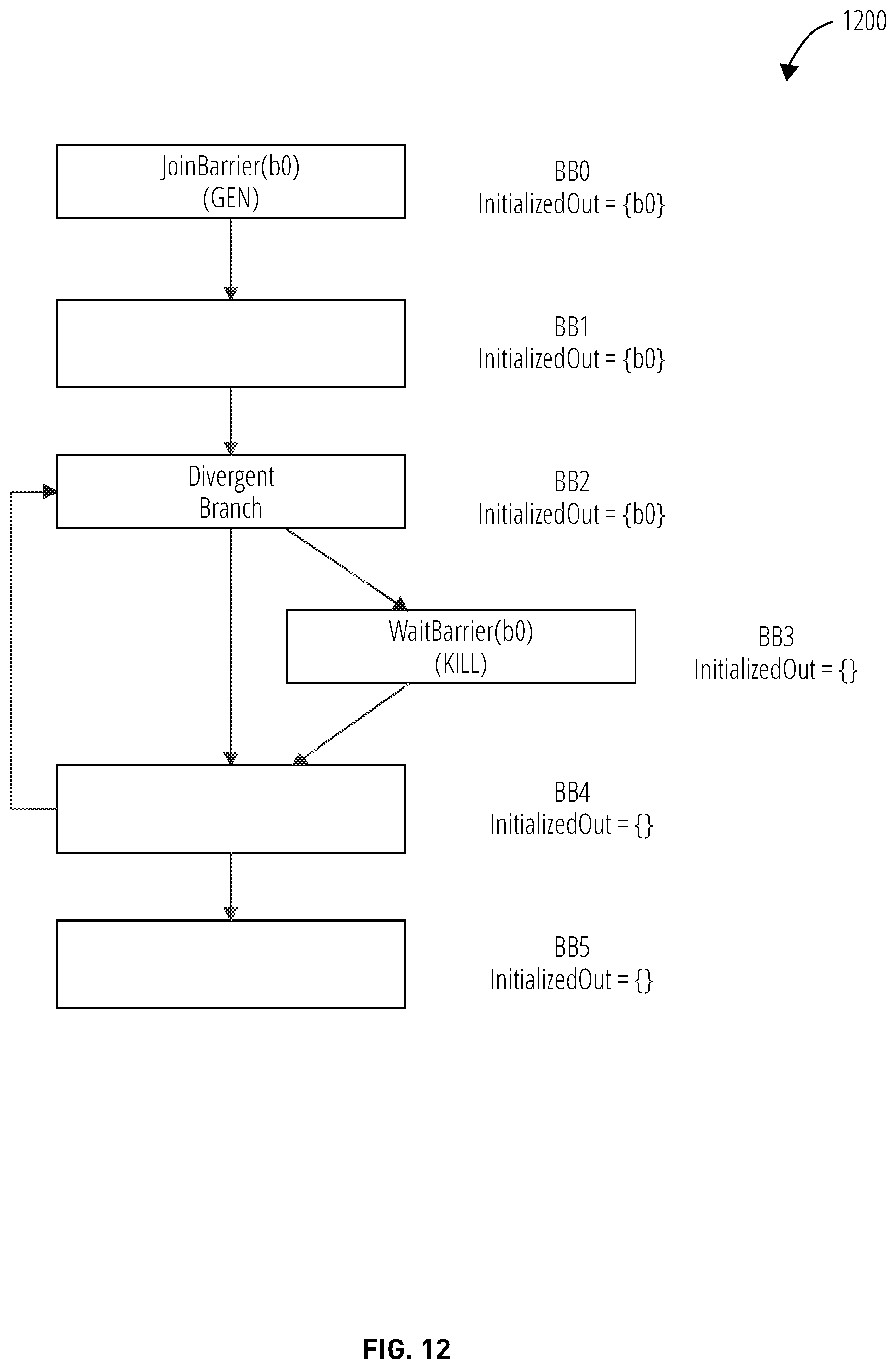 Patent US11847508 Figure 12 – Convergence among concurrently executing threads
