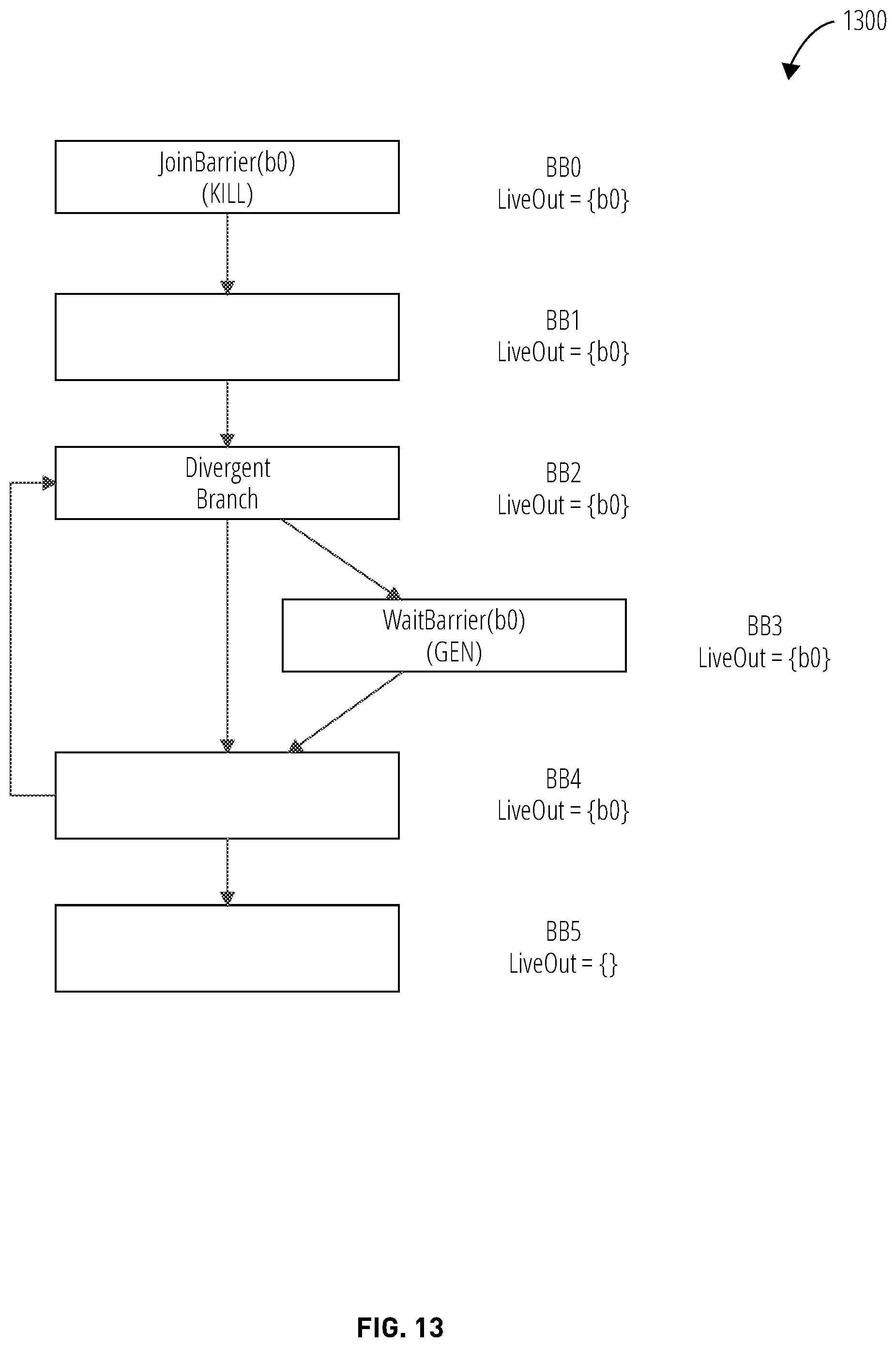Patent US11847508 Figure 13 – Convergence among concurrently executing threads
