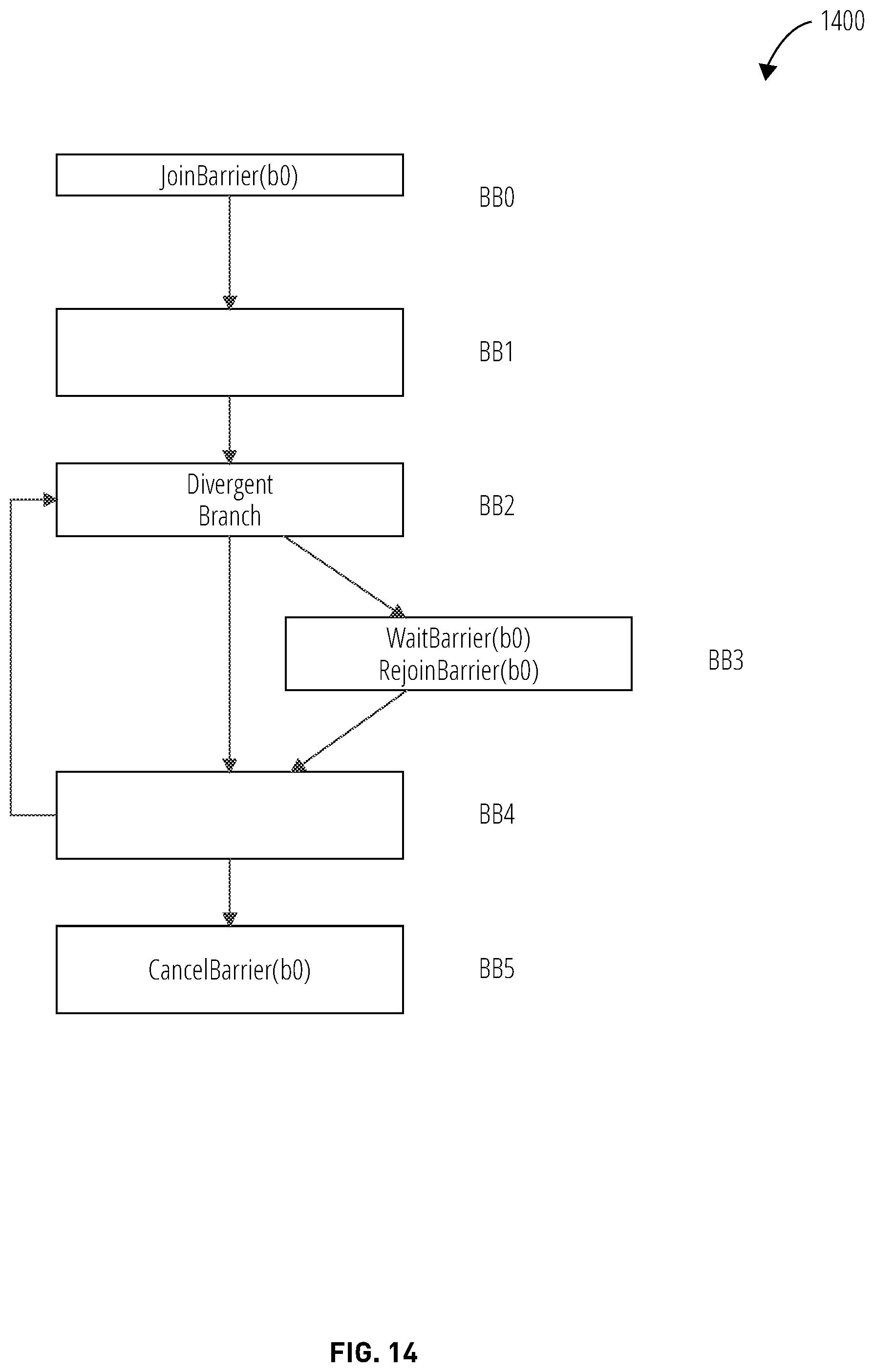 Patent US11847508 Figure 14 – Convergence among concurrently executing threads