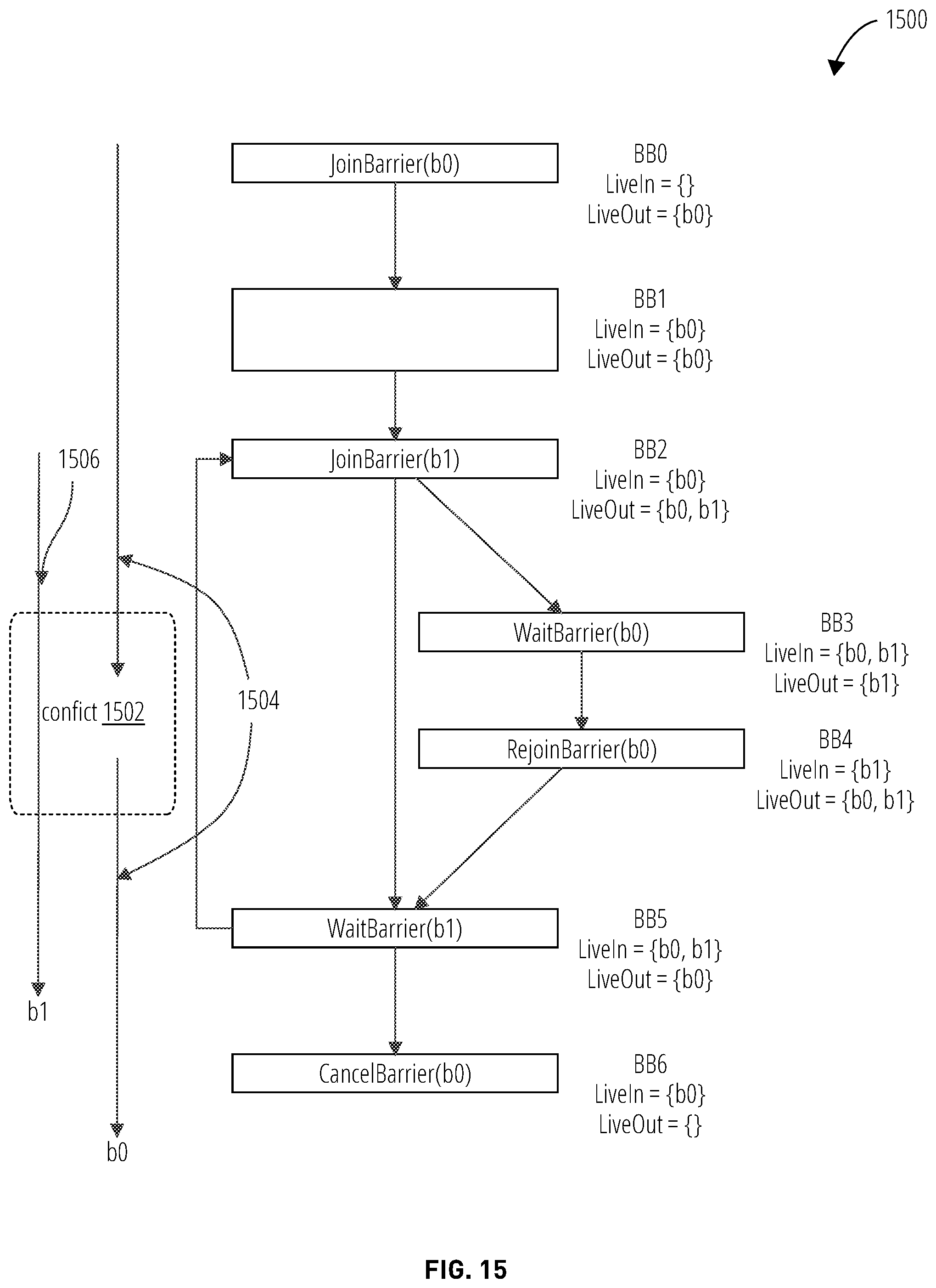Patent US11847508 Figure 15 – Convergence among concurrently executing threads