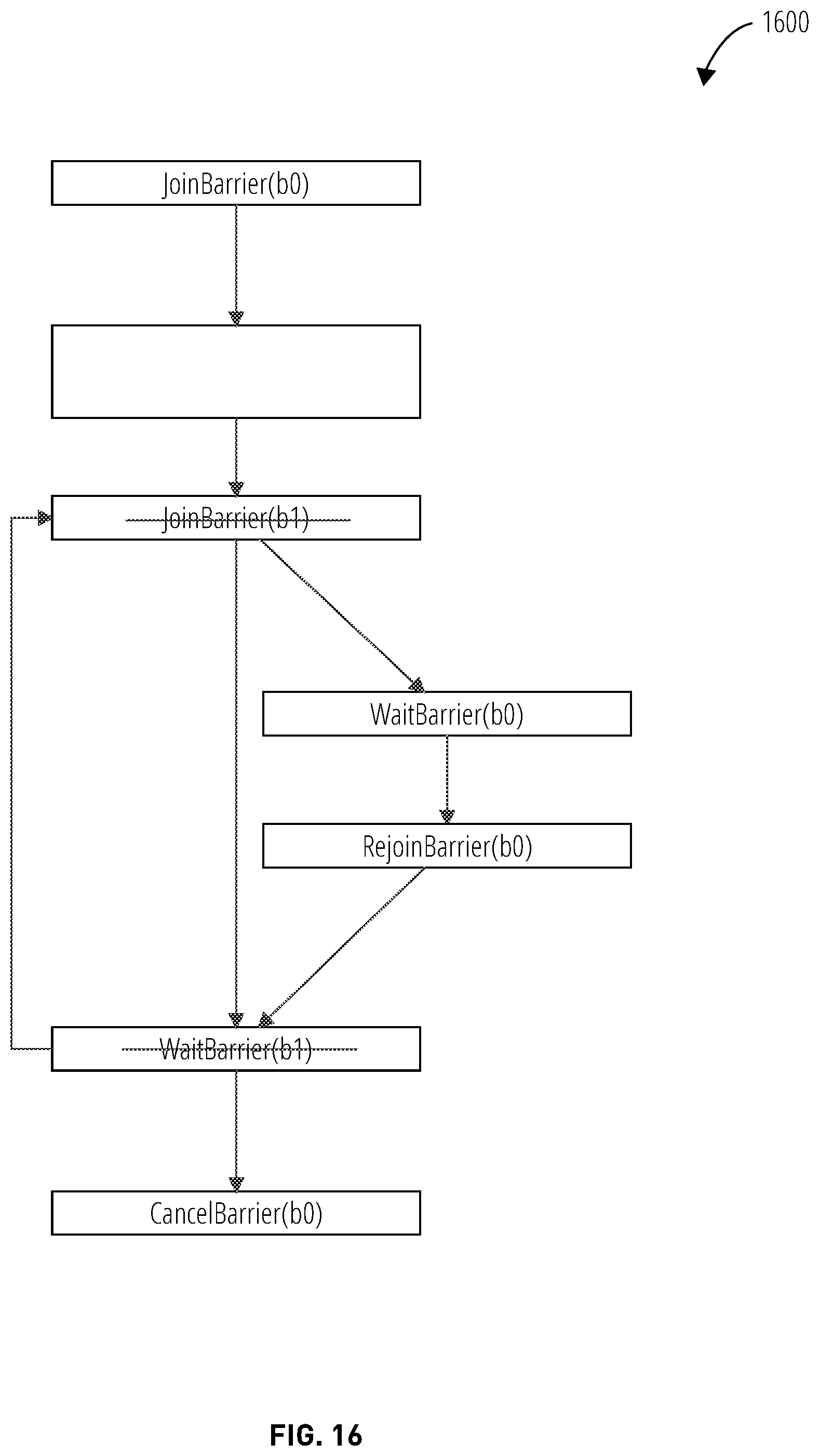 Patent US11847508 Figure 16 – Convergence among concurrently executing threads