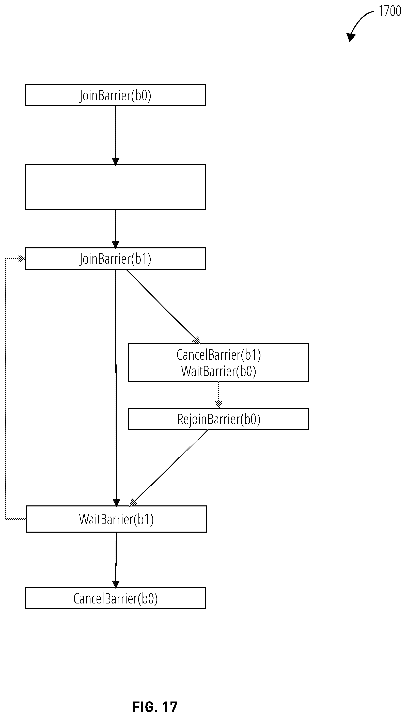 Patent US11847508 Figure 17 – Convergence among concurrently executing threads