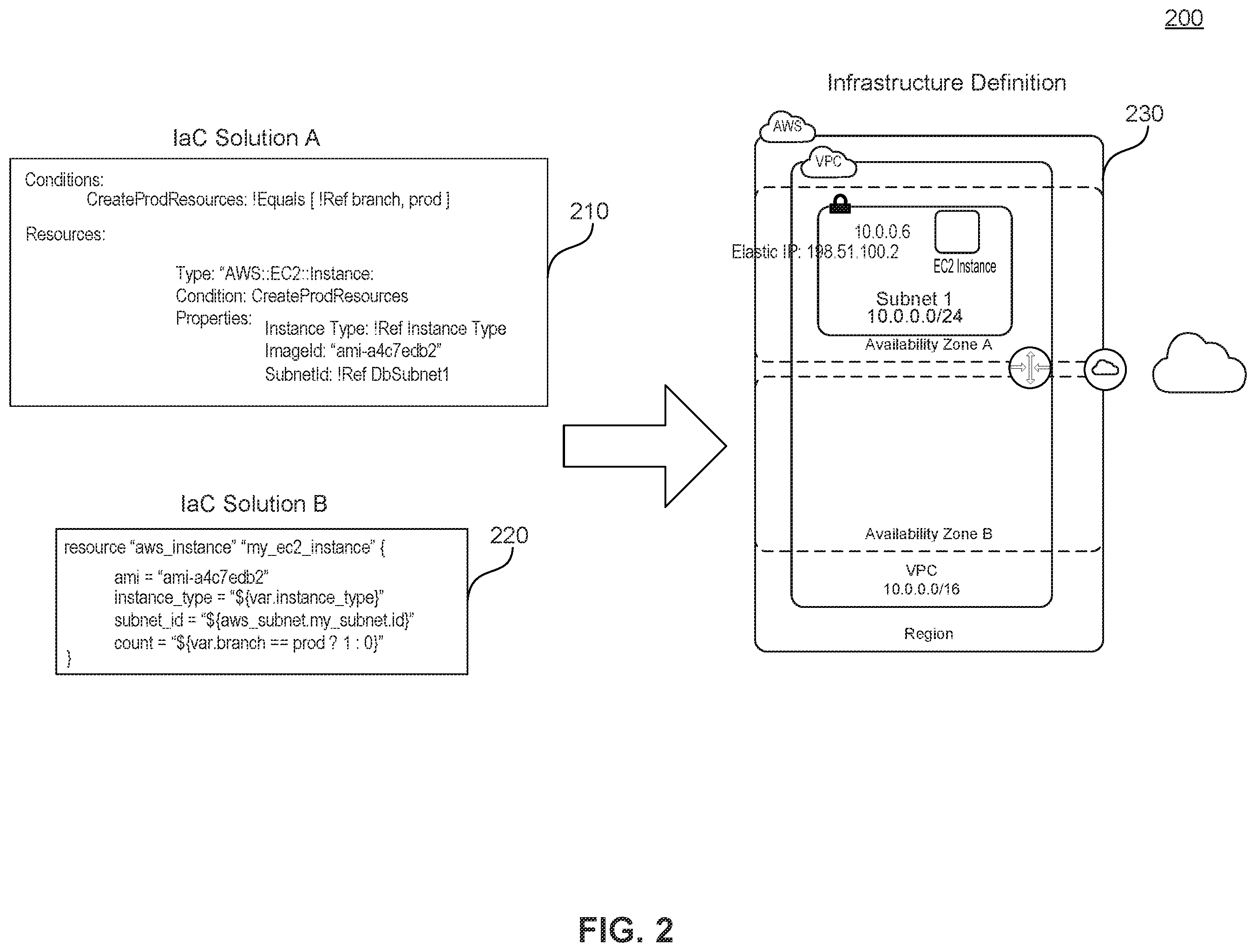 Patent US11847509 Figure 2 – Infrastructure base model API