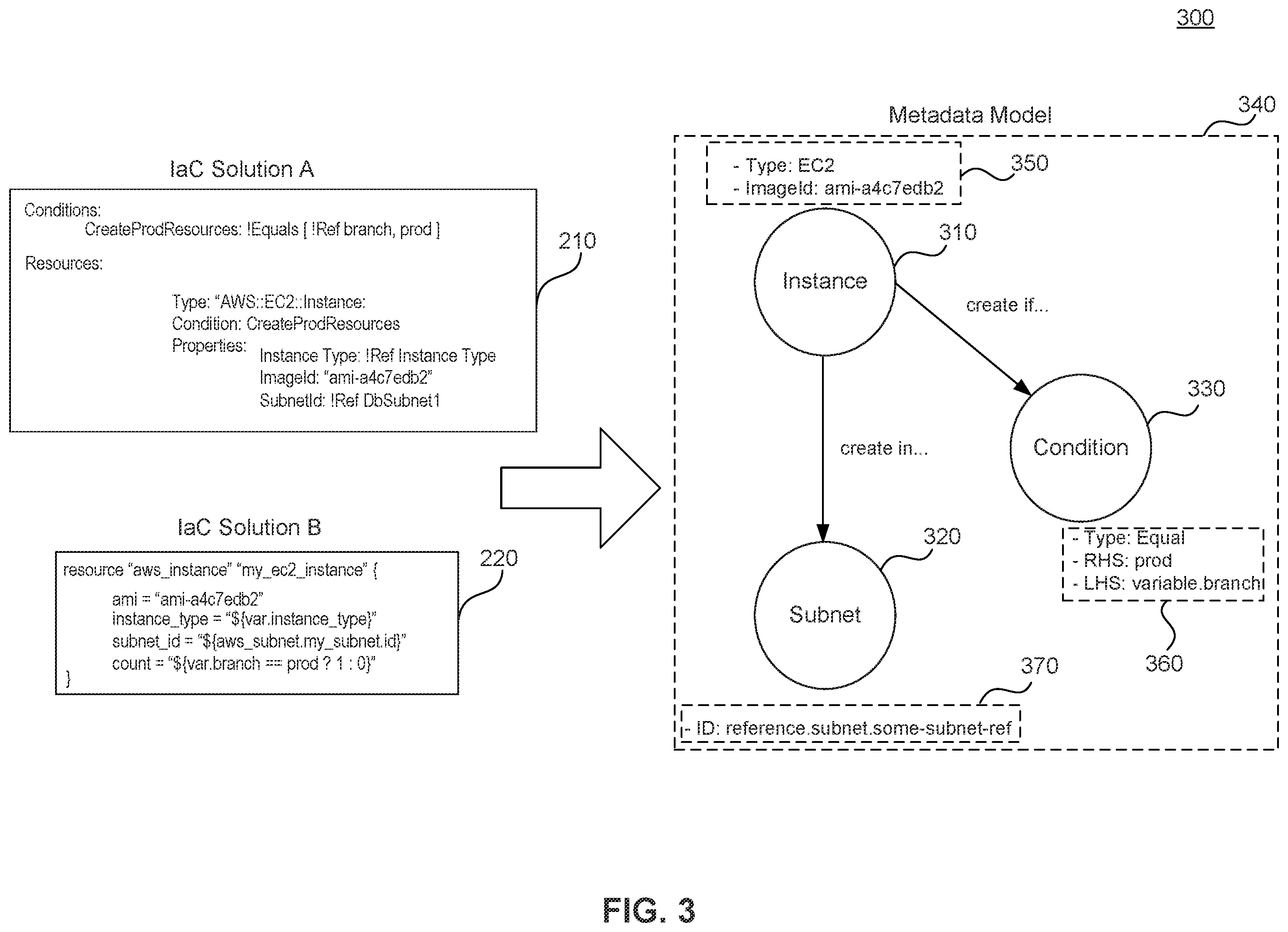 Patent US11847509 Figure 3 – Infrastructure base model API