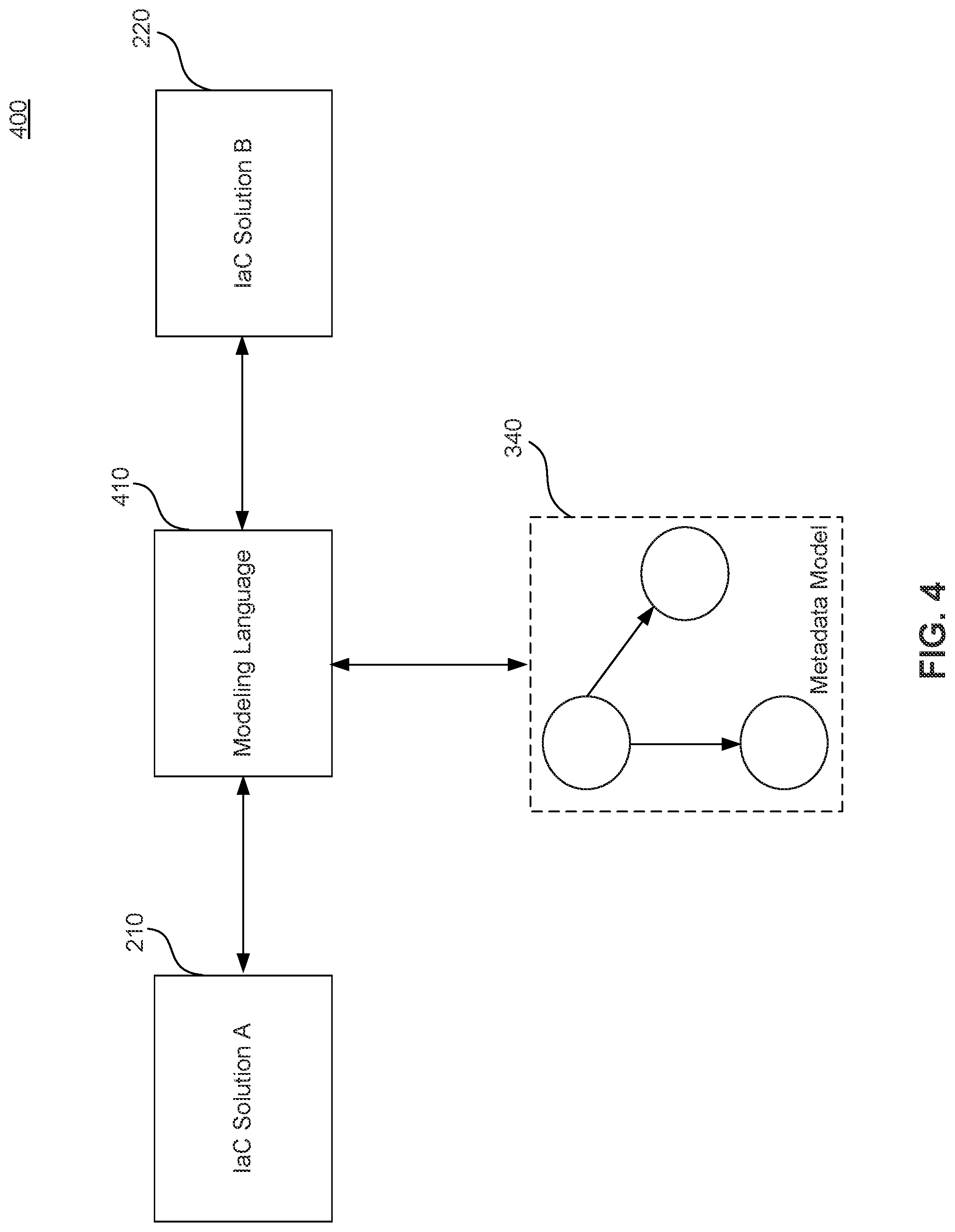 Patent US11847509 Figure 4 – Infrastructure base model API