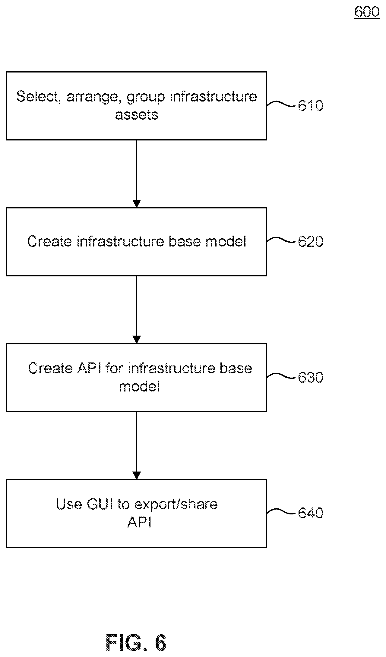 Patent US11847509 Figure 6 – Infrastructure base model API