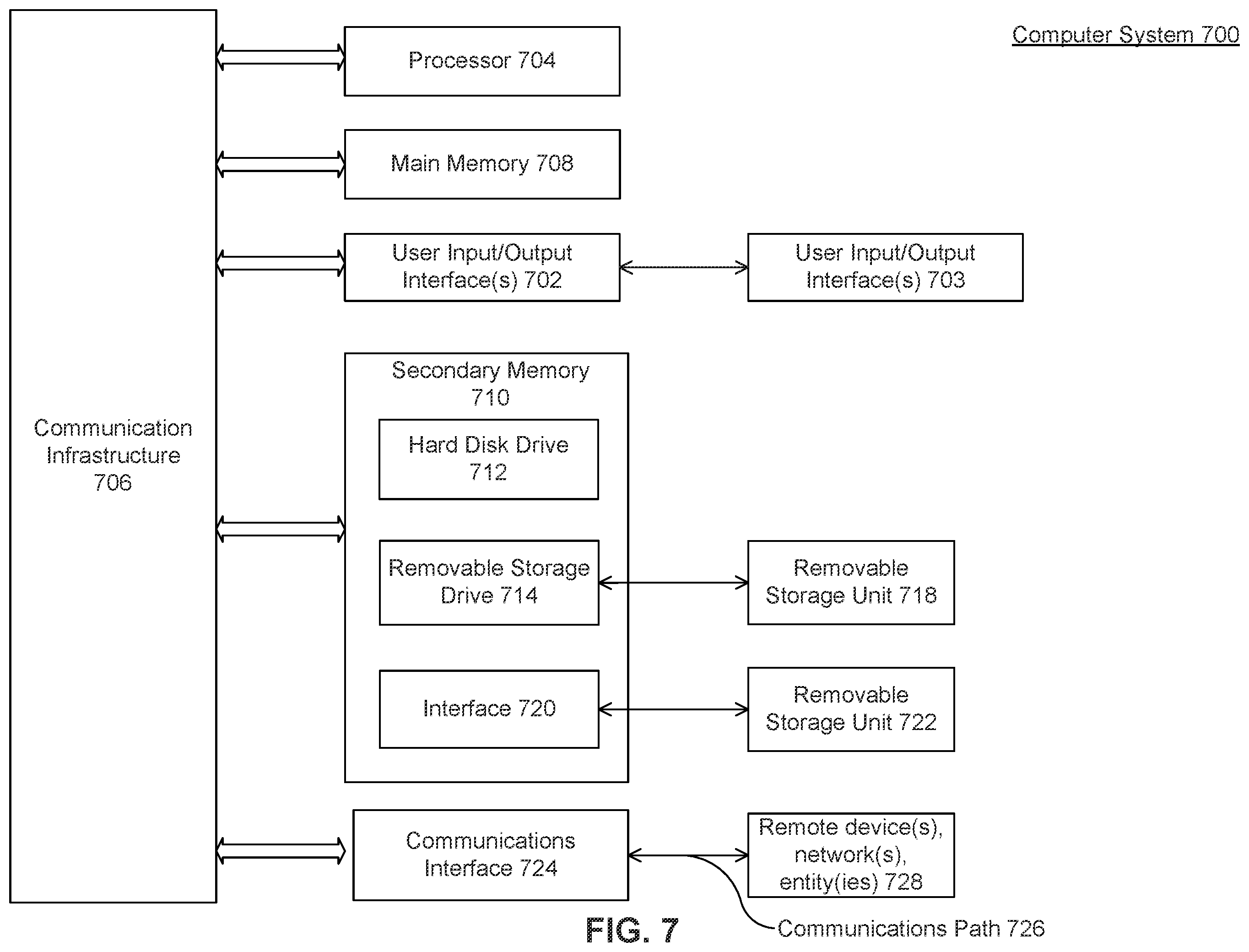 Patent US11847509 Figure 7 – Infrastructure base model API