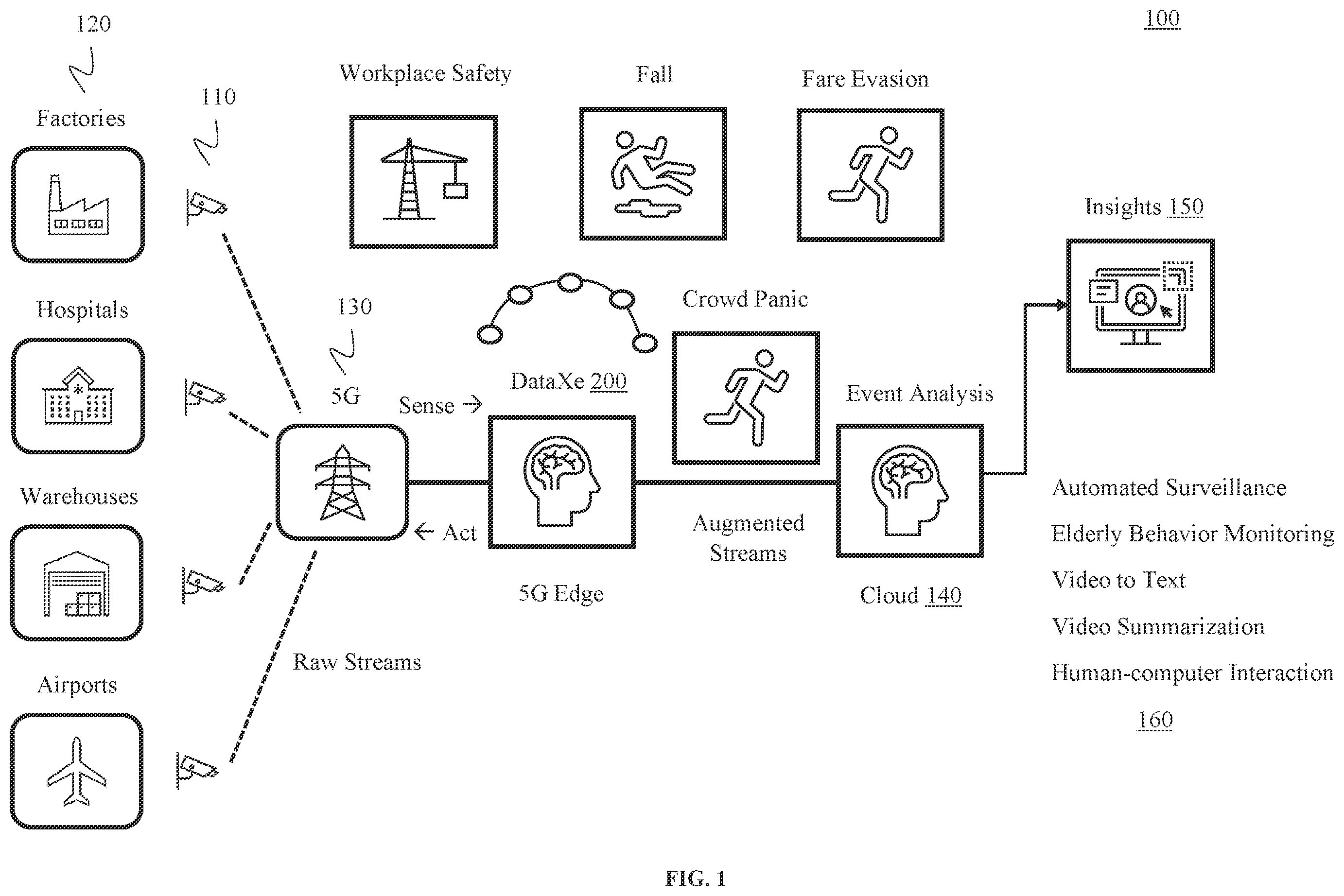 Patent US11847510 Figure 1 – System for application self-optimization in serverless edge computing environments