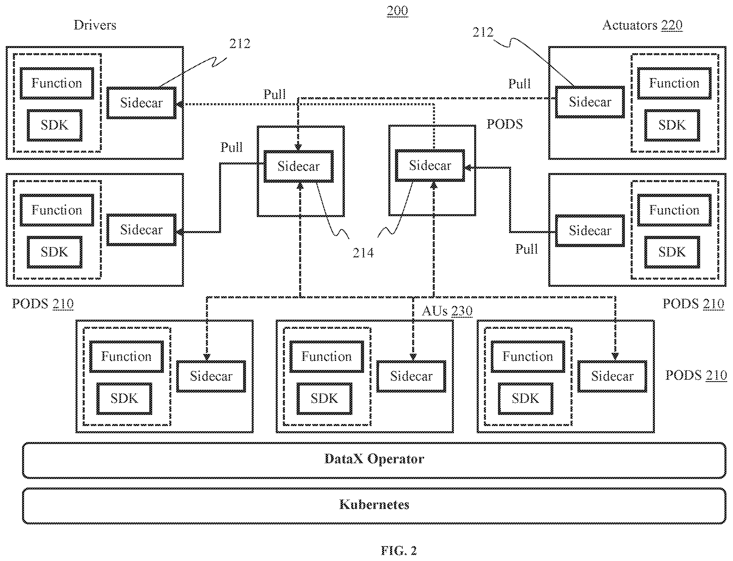Patent US11847510 Figure 2 – System for application self-optimization in serverless edge computing environments