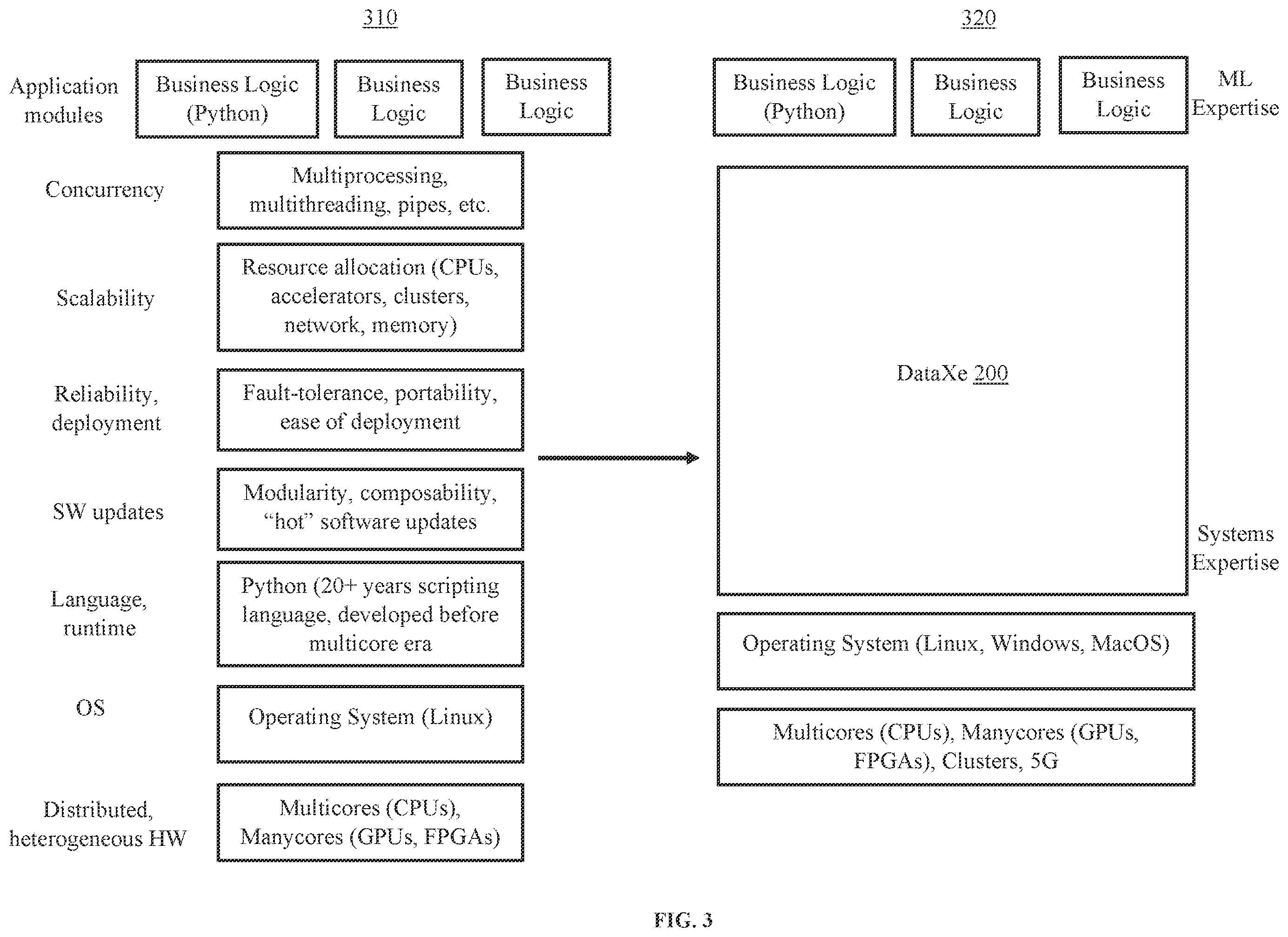 Patent US11847510 Figure 3 – System for application self-optimization in serverless edge computing environments