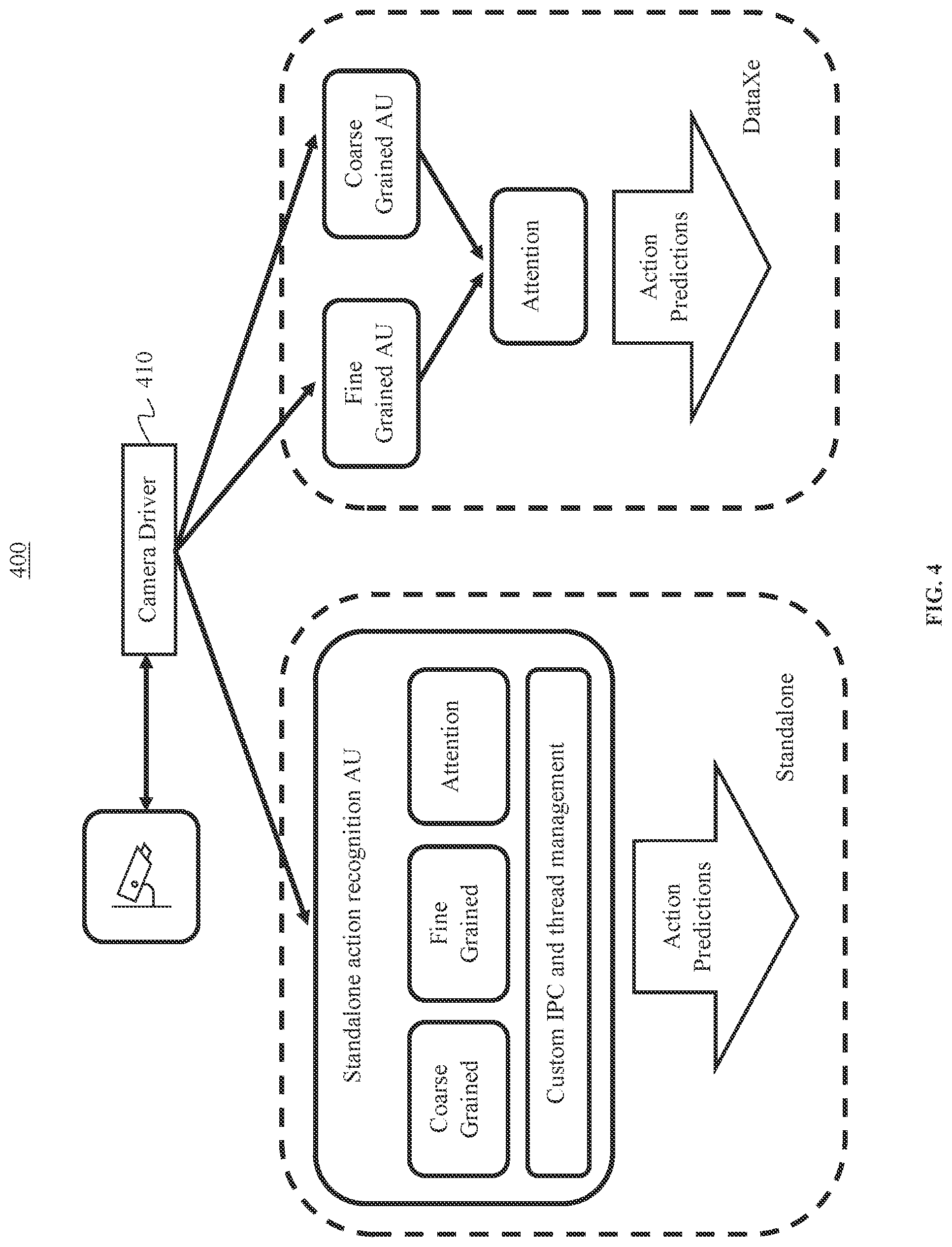 Patent US11847510 Figure 4 – System for application self-optimization in serverless edge computing environments
