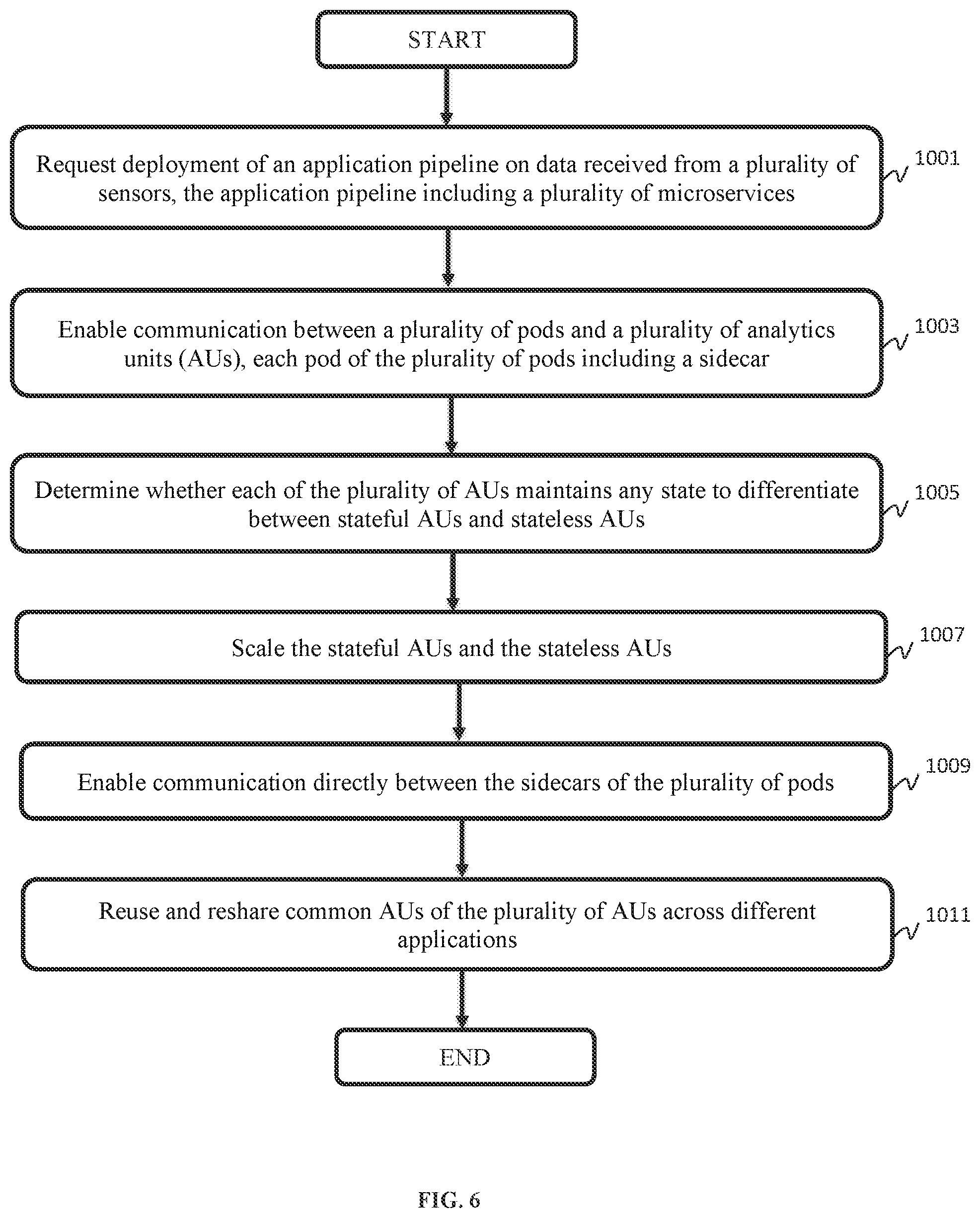 Patent US11847510 Figure 6 – System for application self-optimization in serverless edge computing environments