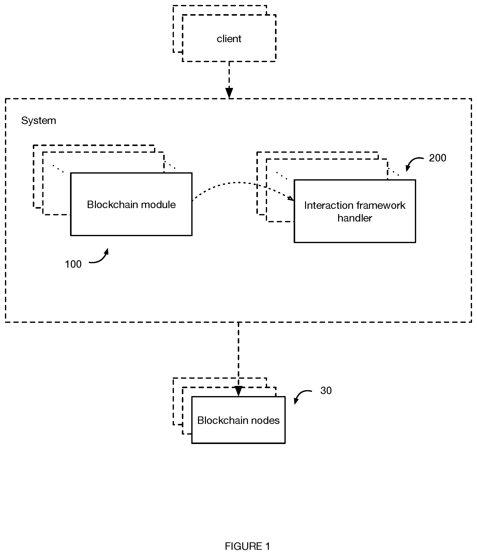 Patent US11847511 Figure 1 – Standardized interactions across different blockchains