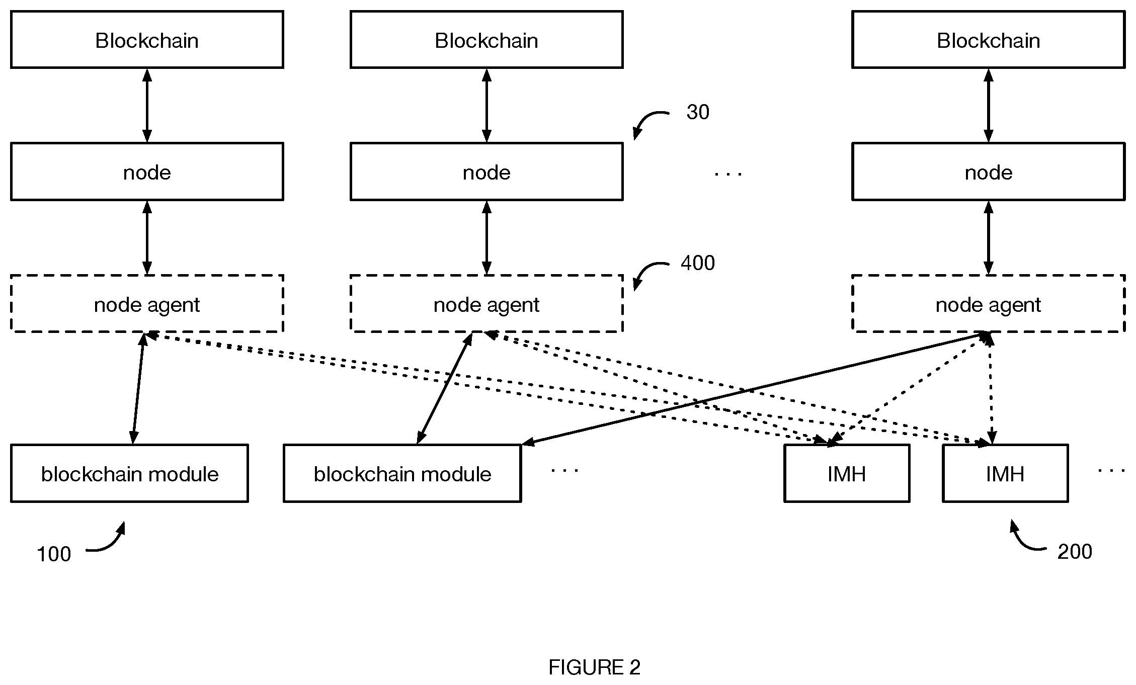 Patent US11847511 Figure 2 – Standardized interactions across different blockchains