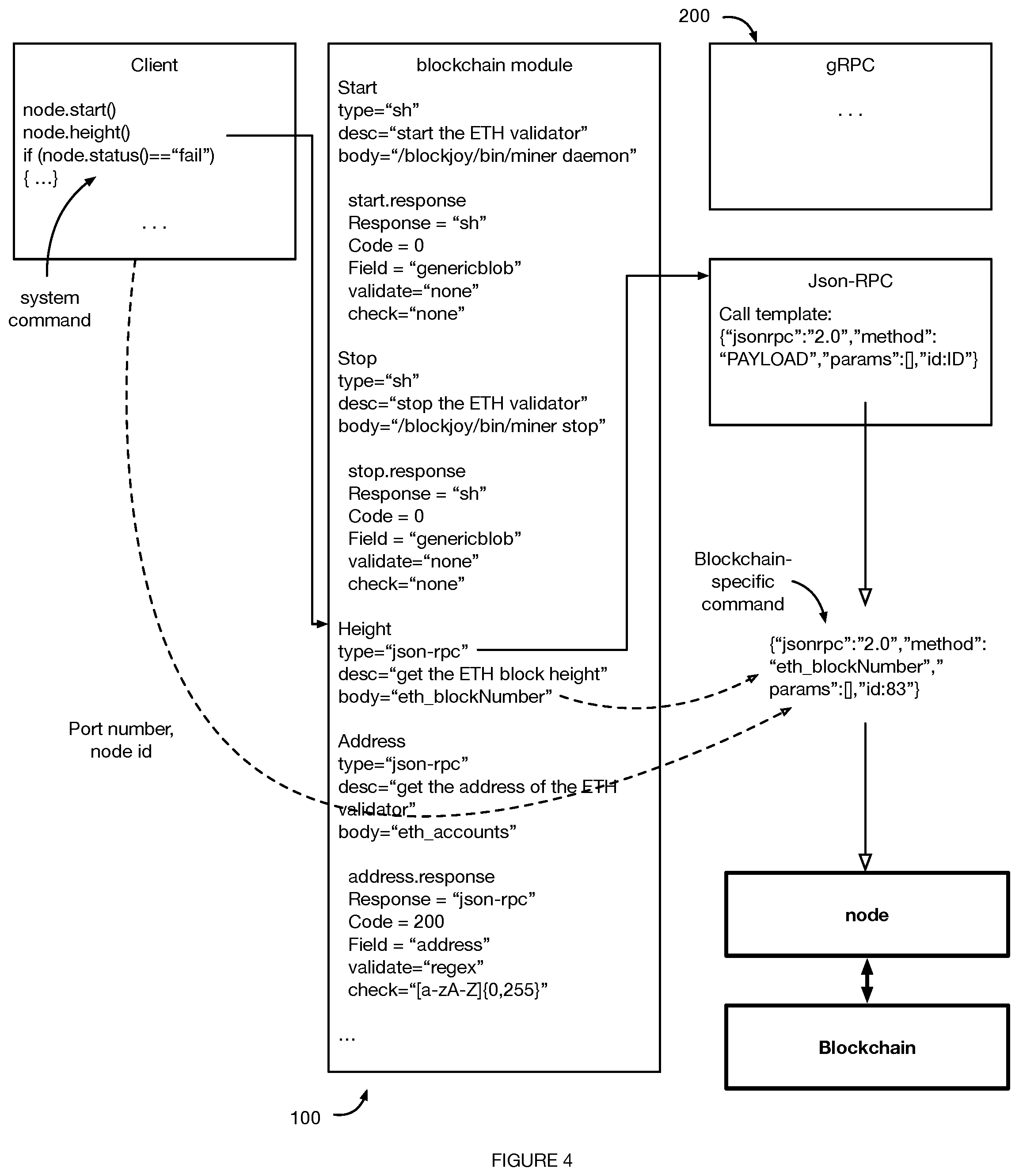 Patent US11847511 Figure 4 – Standardized interactions across different blockchains