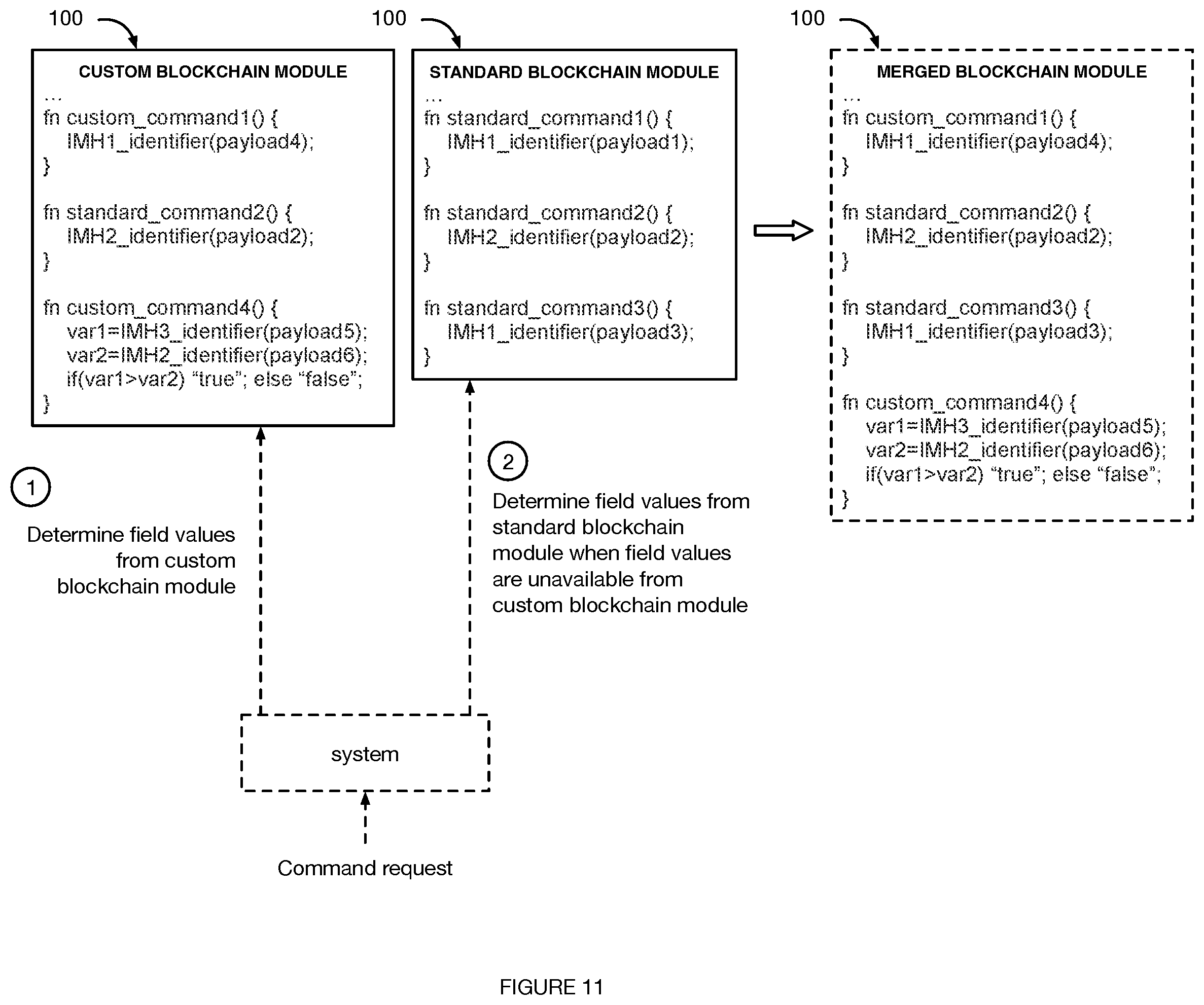 Patent US11847511 Figure 11 – Standardized interactions across different blockchains