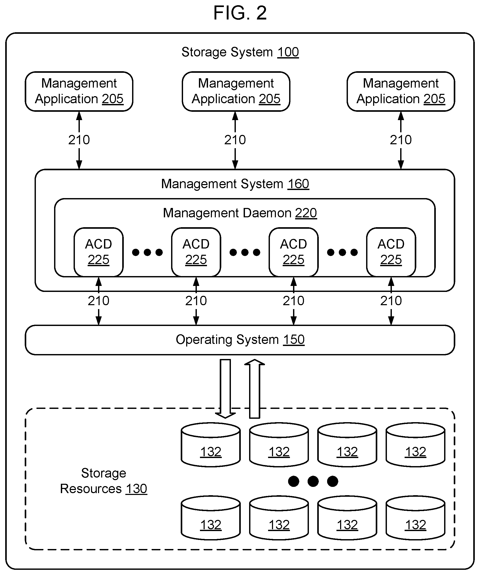 Patent US11847512 Figure 2 – Method and apparatus for optimizing system call (syscall) processing