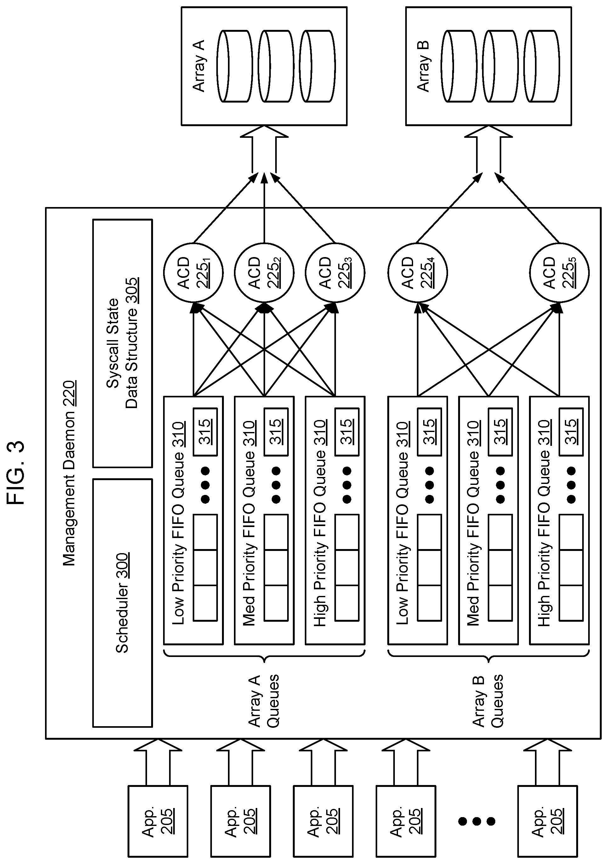 Patent US11847512 Figure 3 – Method and apparatus for optimizing system call (syscall) processing