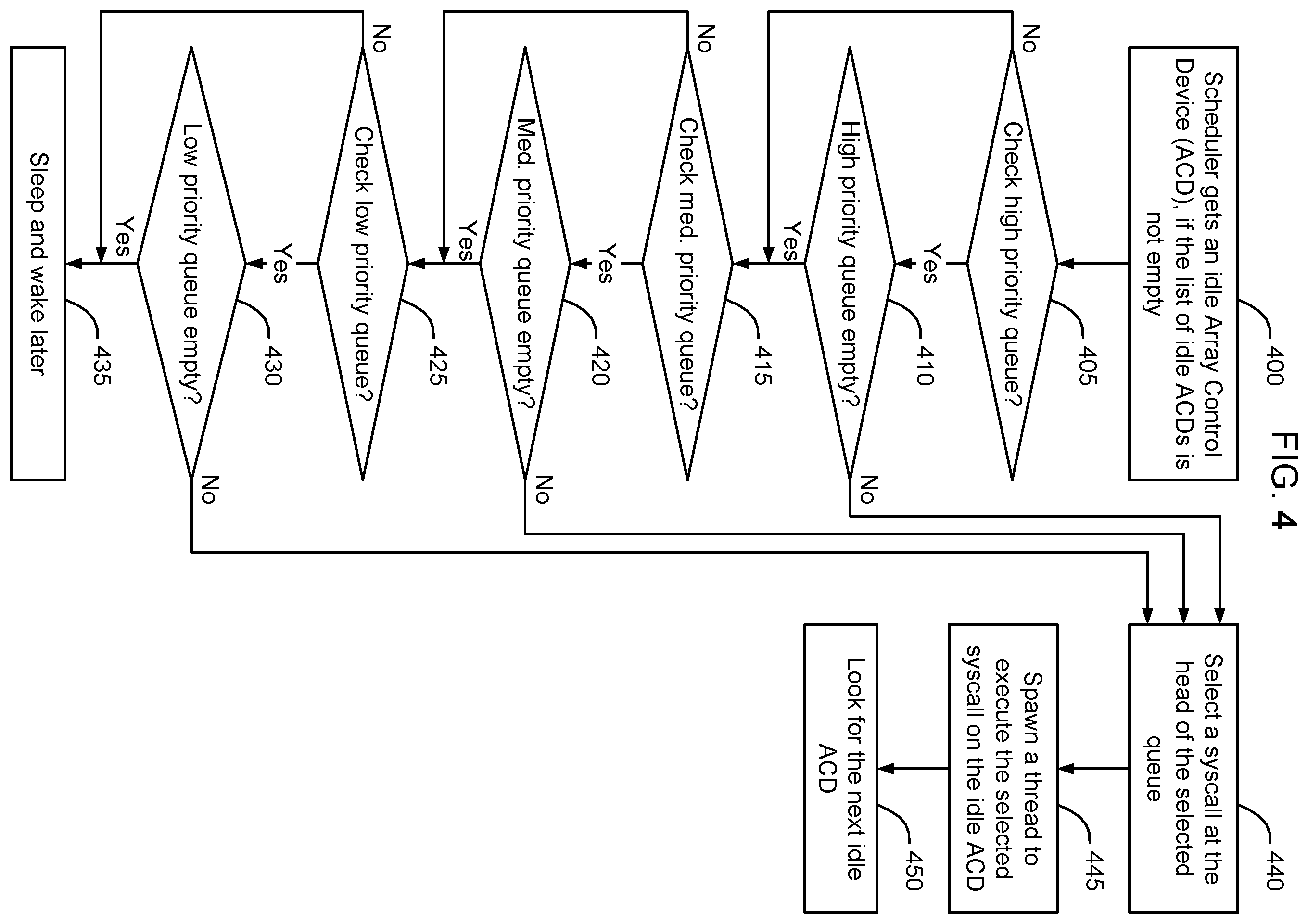 Patent US11847512 Figure 4 – Method and apparatus for optimizing system call (syscall) processing