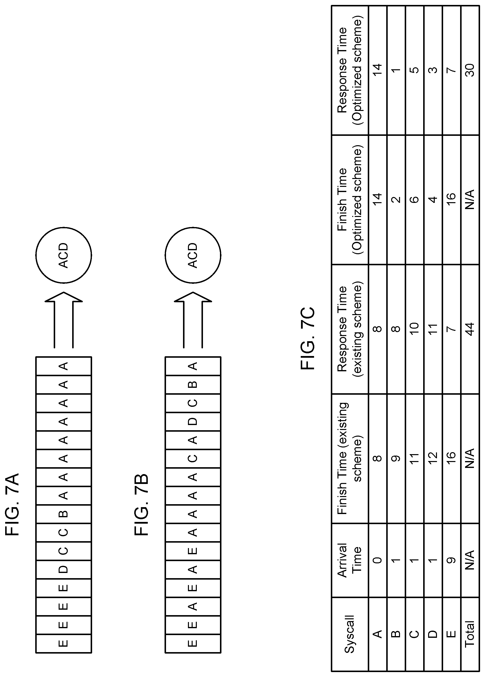 Patent US11847512 Figure 7 – Method and apparatus for optimizing system call (syscall) processing