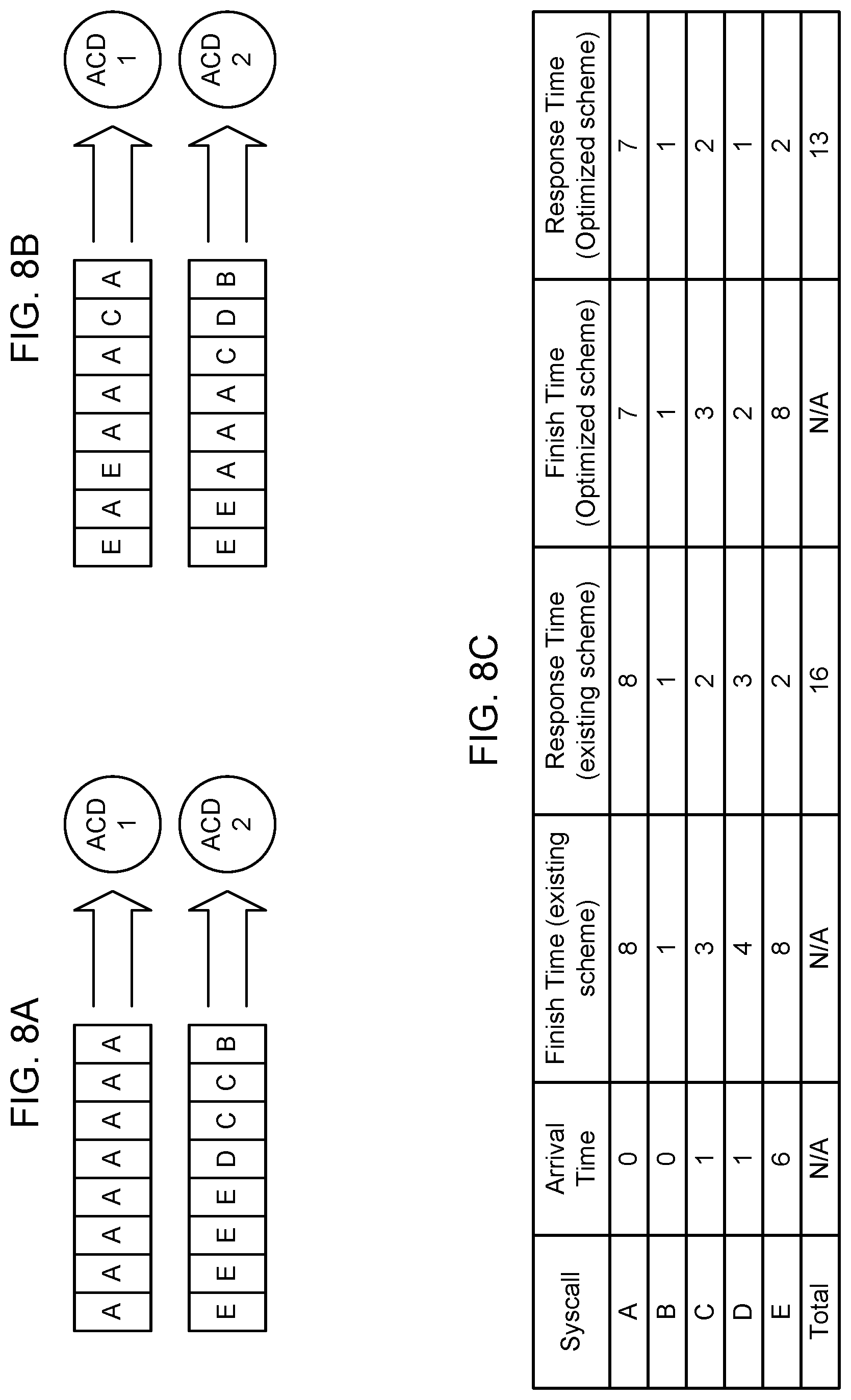 Patent US11847512 Figure 8 – Method and apparatus for optimizing system call (syscall) processing
