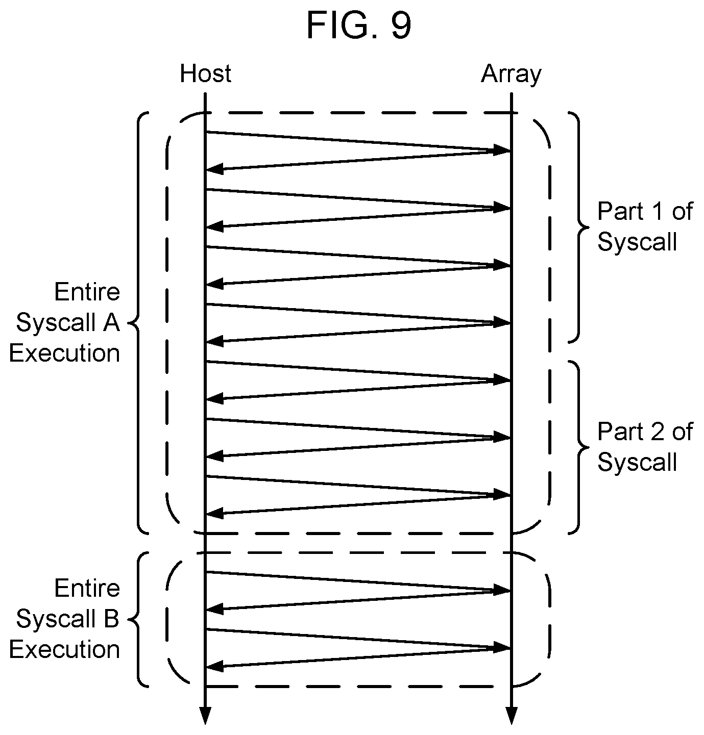 Patent US11847512 Figure 9 – Method and apparatus for optimizing system call (syscall) processing