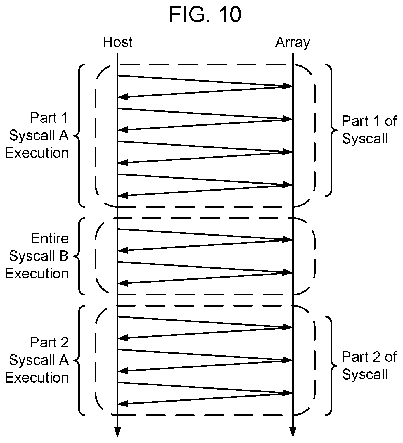 Patent US11847512 Figure 10 – Method and apparatus for optimizing system call (syscall) processing