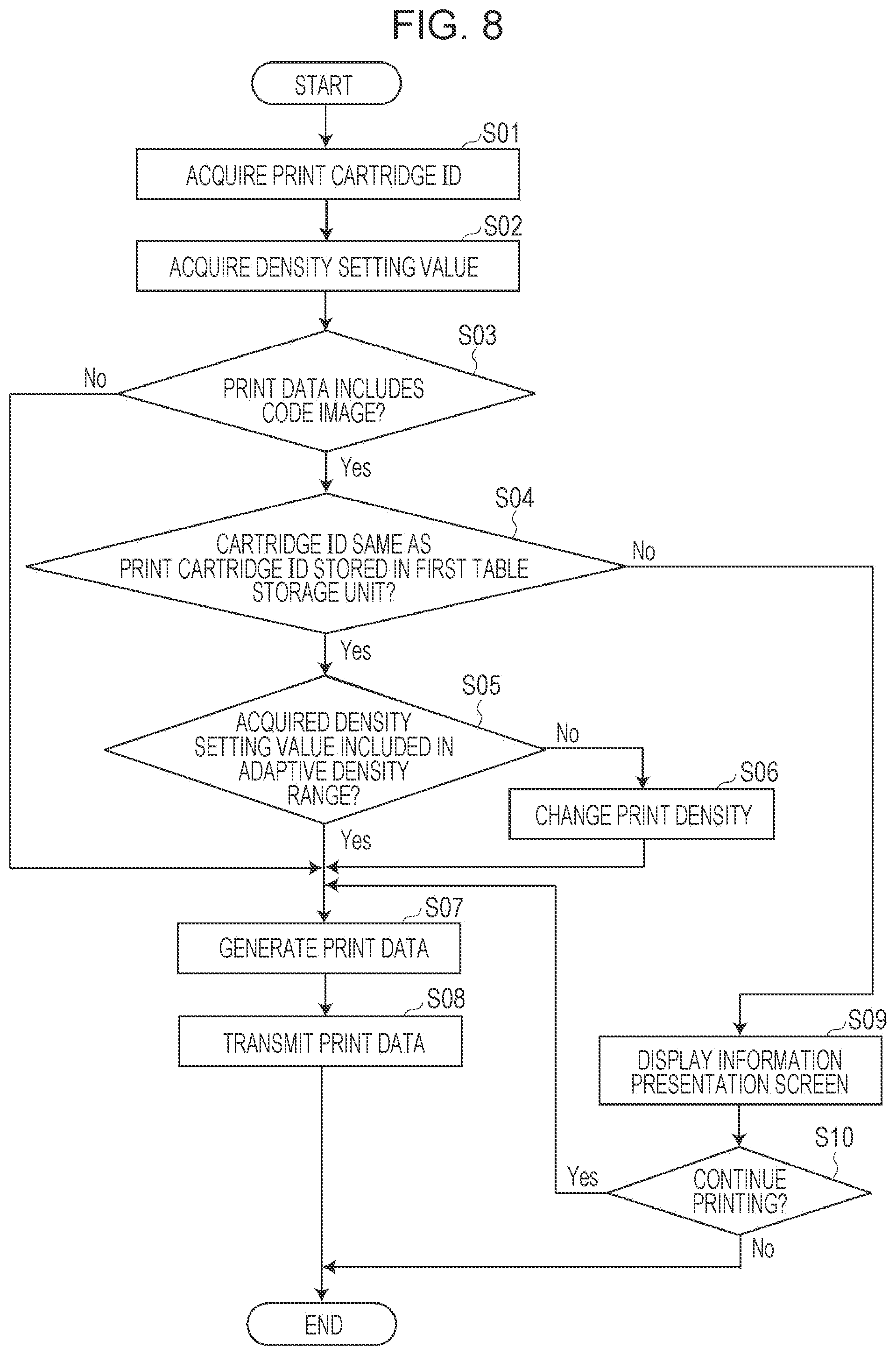 Patent US11847514 Figure 7 – Information processing device, printing apparatus, and method of controlling information processing device