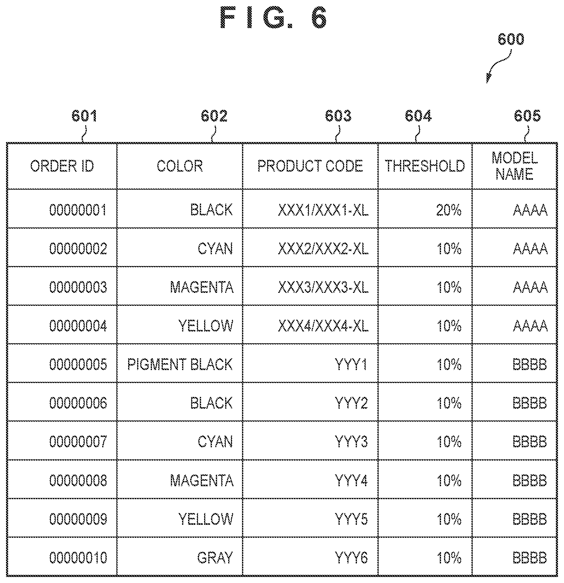 Patent US11847515 Figure 5 – Management system, method, management server, and computer-readable storage medium storing program