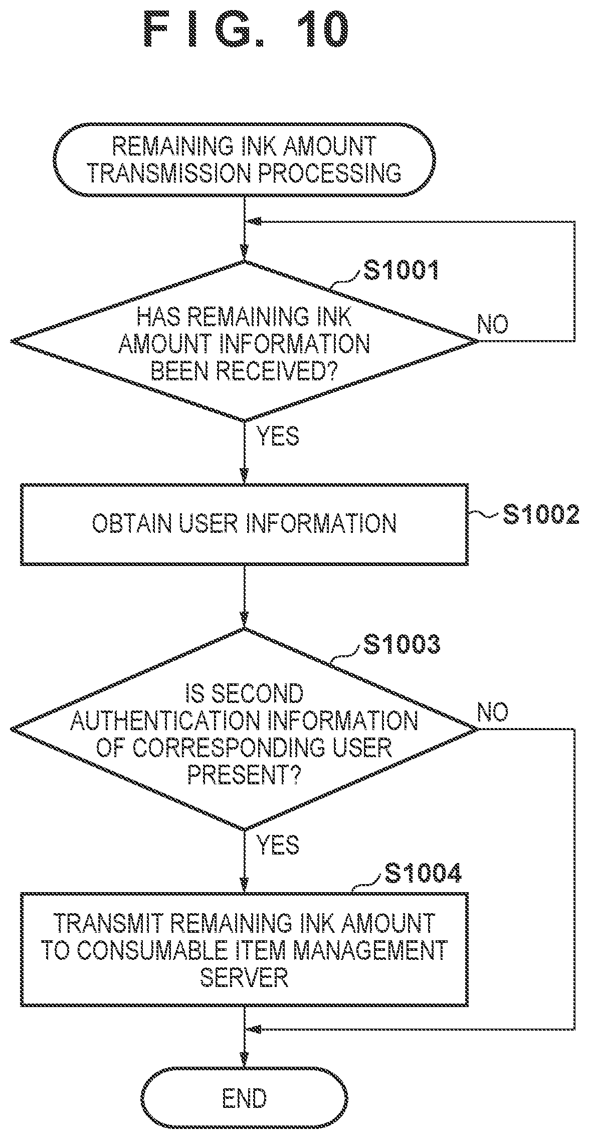 Patent US11847515 Figure 9 – Management system, method, management server, and computer-readable storage medium storing program