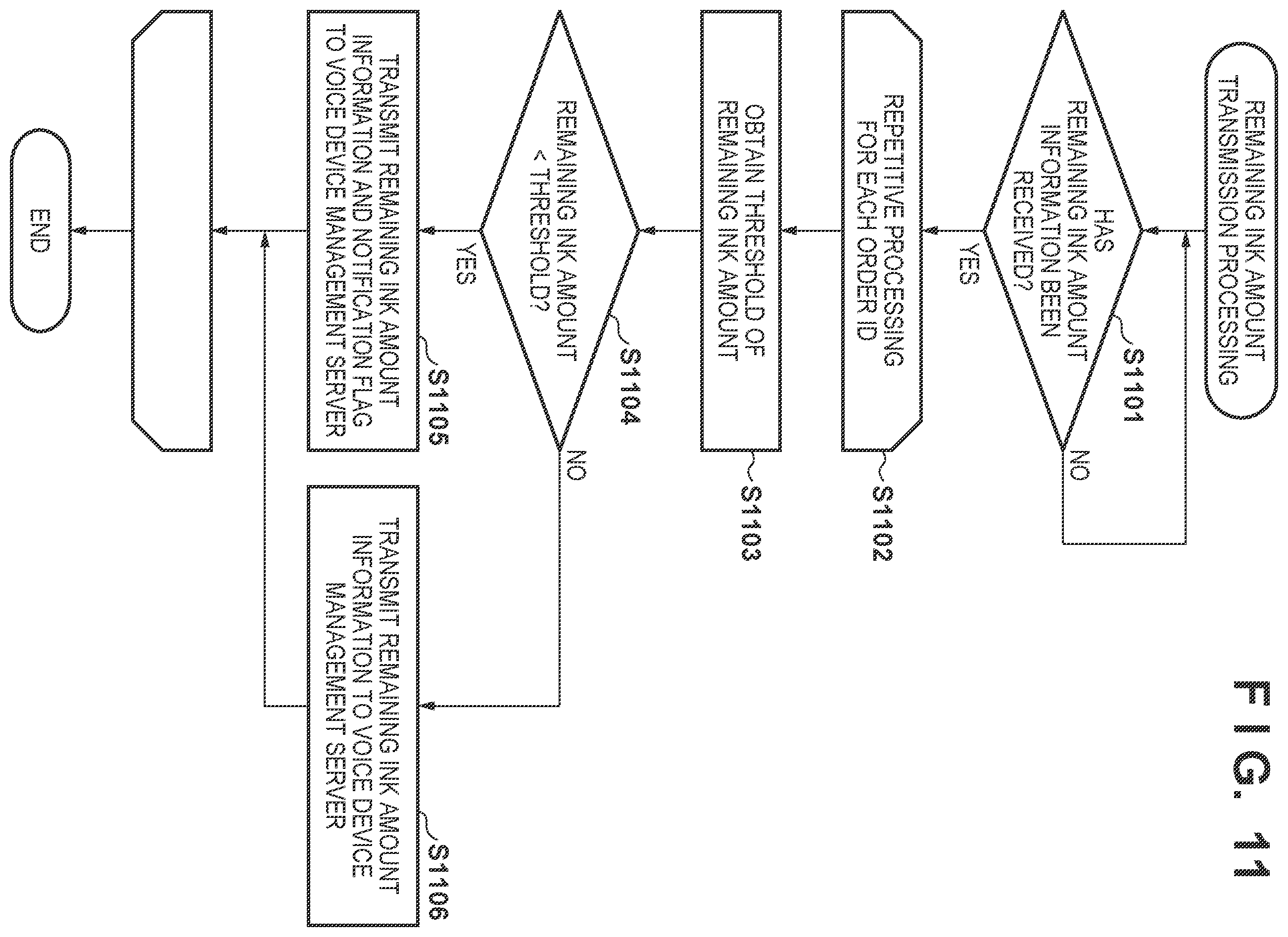 Patent US11847515 Figure 10 – Management system, method, management server, and computer-readable storage medium storing program