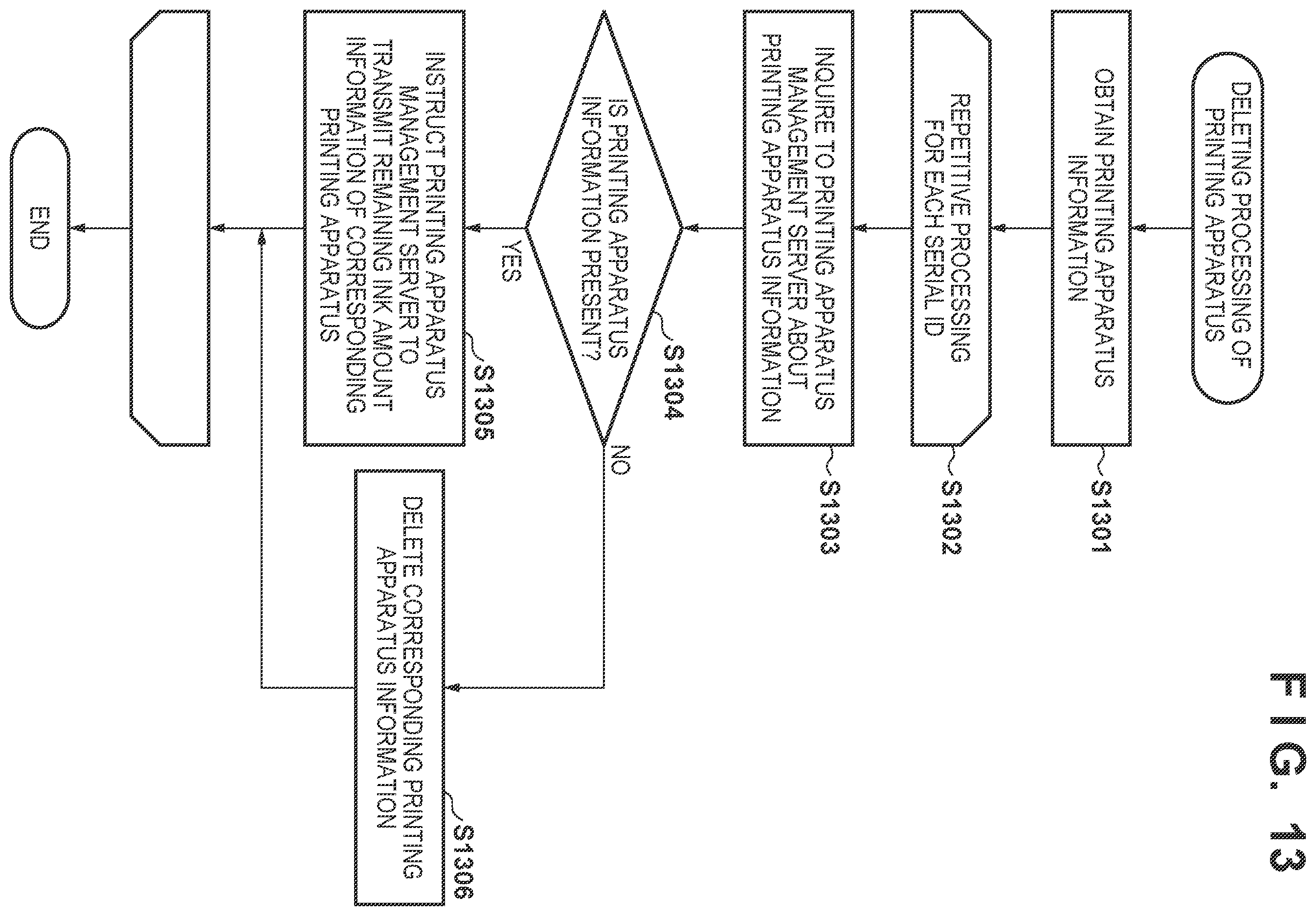 Patent US11847515 Figure 12 – Management system, method, management server, and computer-readable storage medium storing program