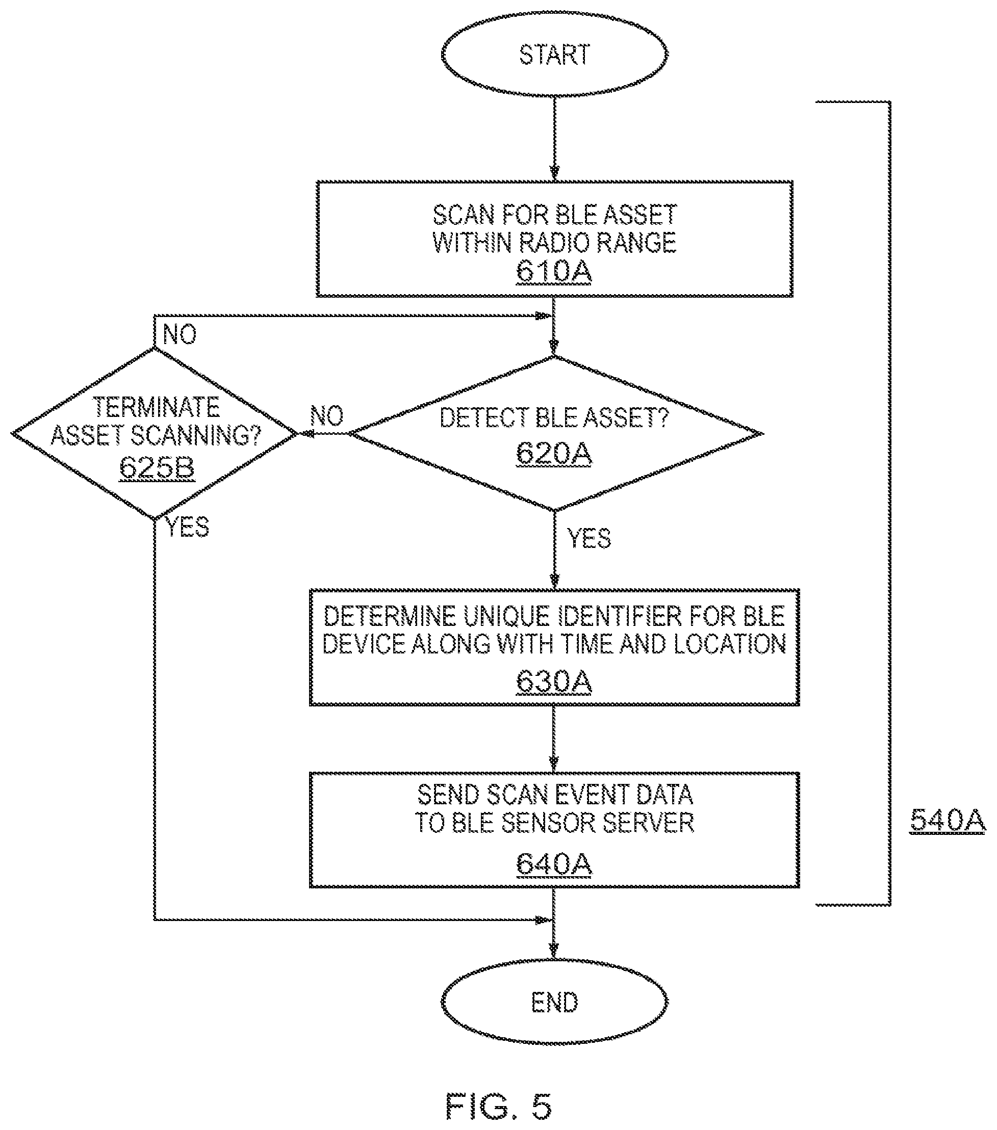Patent US11847517 Figure 3 – Asset tag and methods and devices for restocking and asset tracking