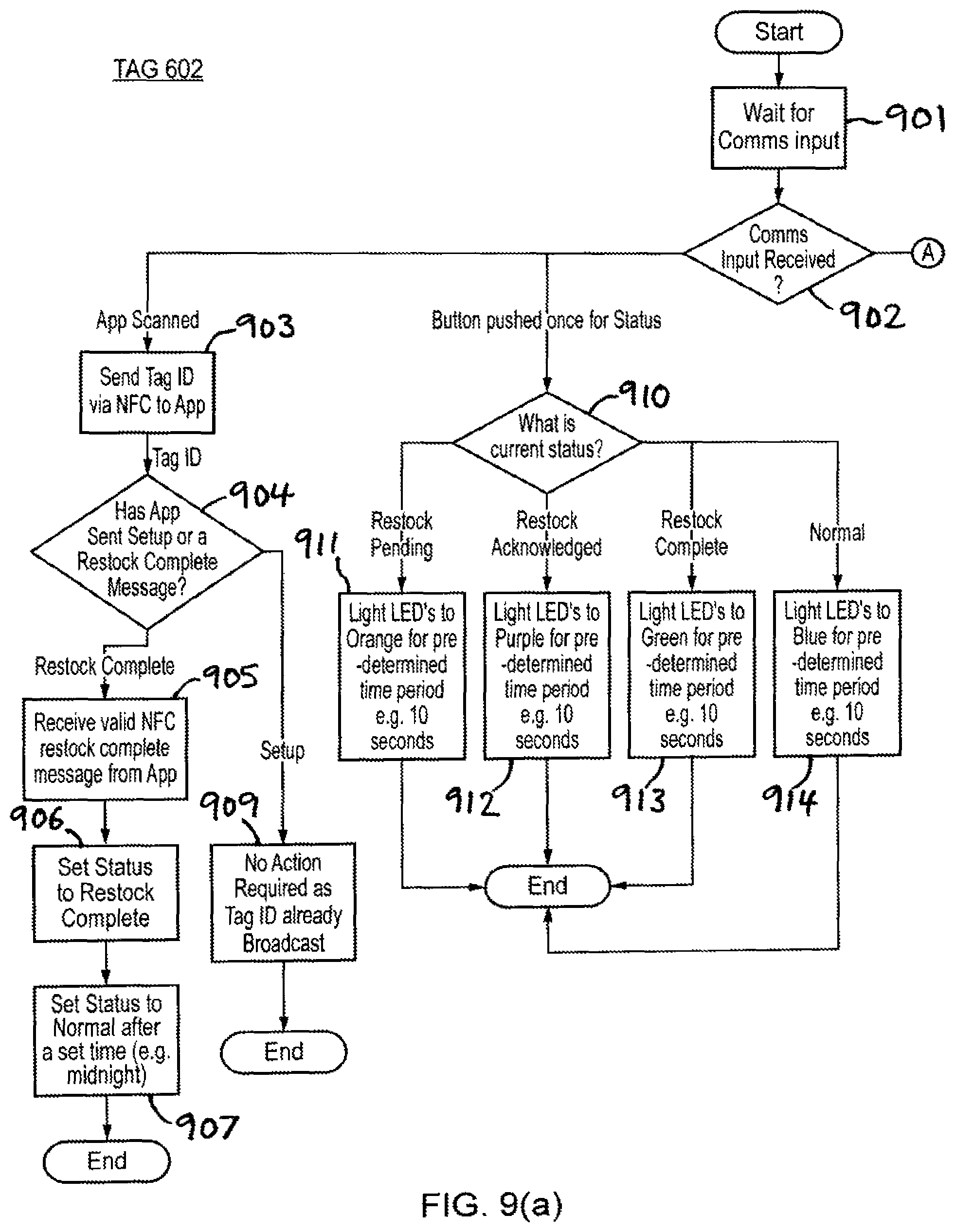 Patent US11847517 Figure 8 – Asset tag and methods and devices for restocking and asset tracking