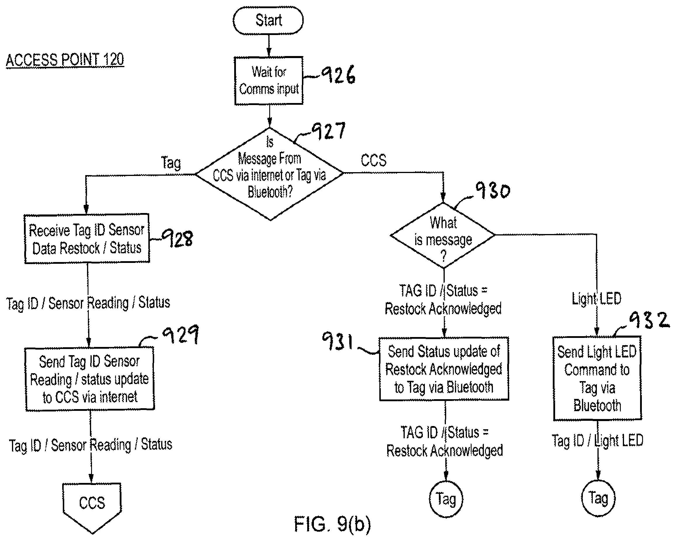 Patent US11847517 Figure 10 – Asset tag and methods and devices for restocking and asset tracking