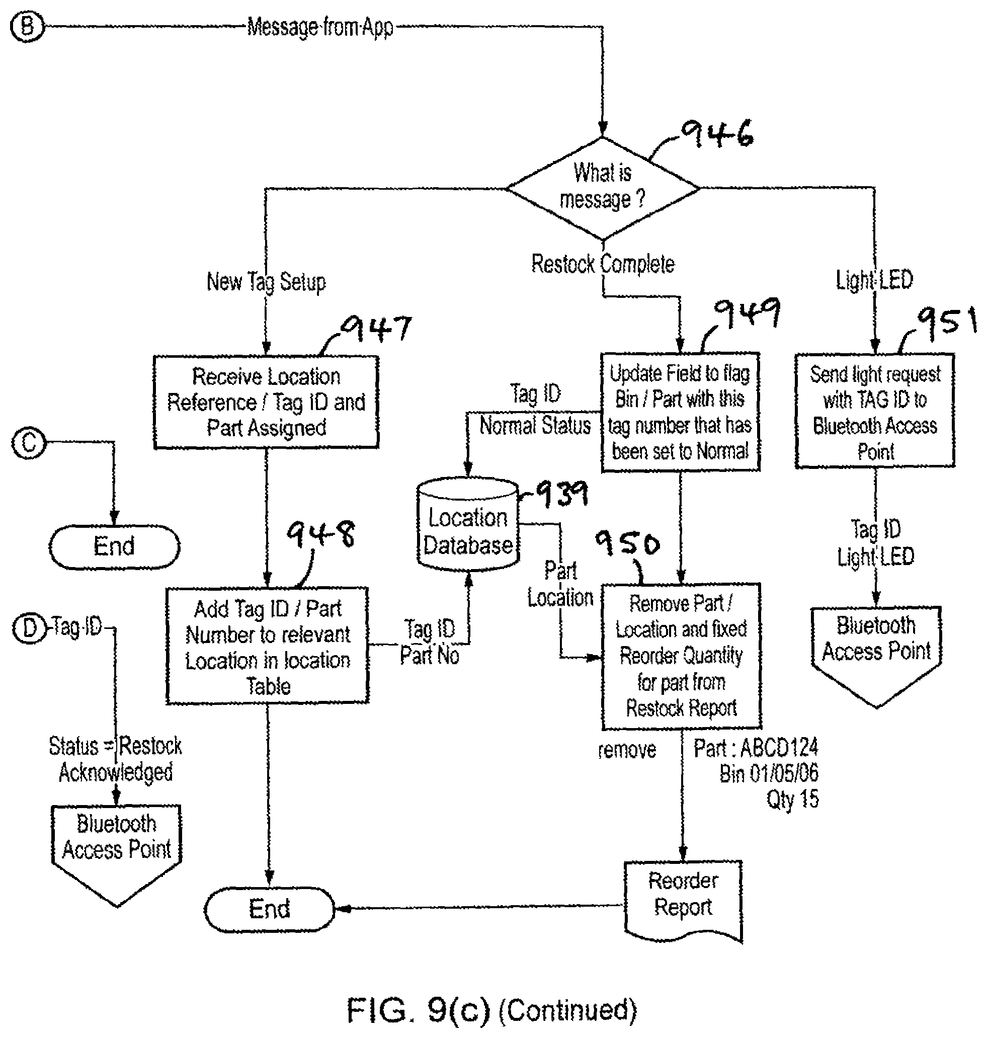 Patent US11847517 Figure 12 – Asset tag and methods and devices for restocking and asset tracking