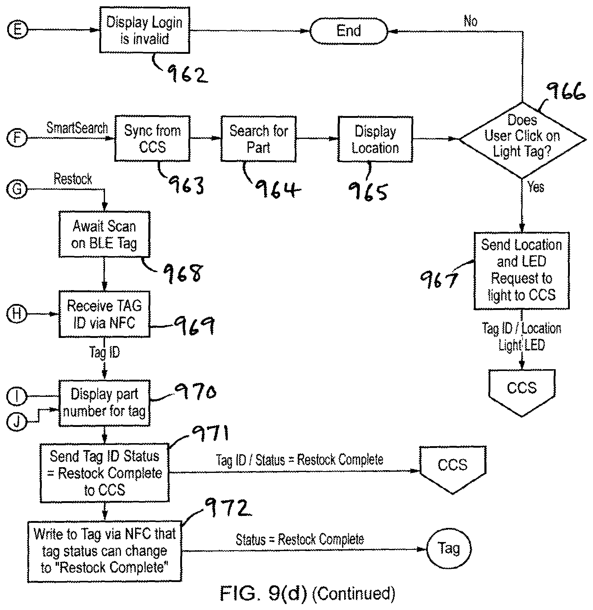 Patent US11847517 Figure 14 – Asset tag and methods and devices for restocking and asset tracking
