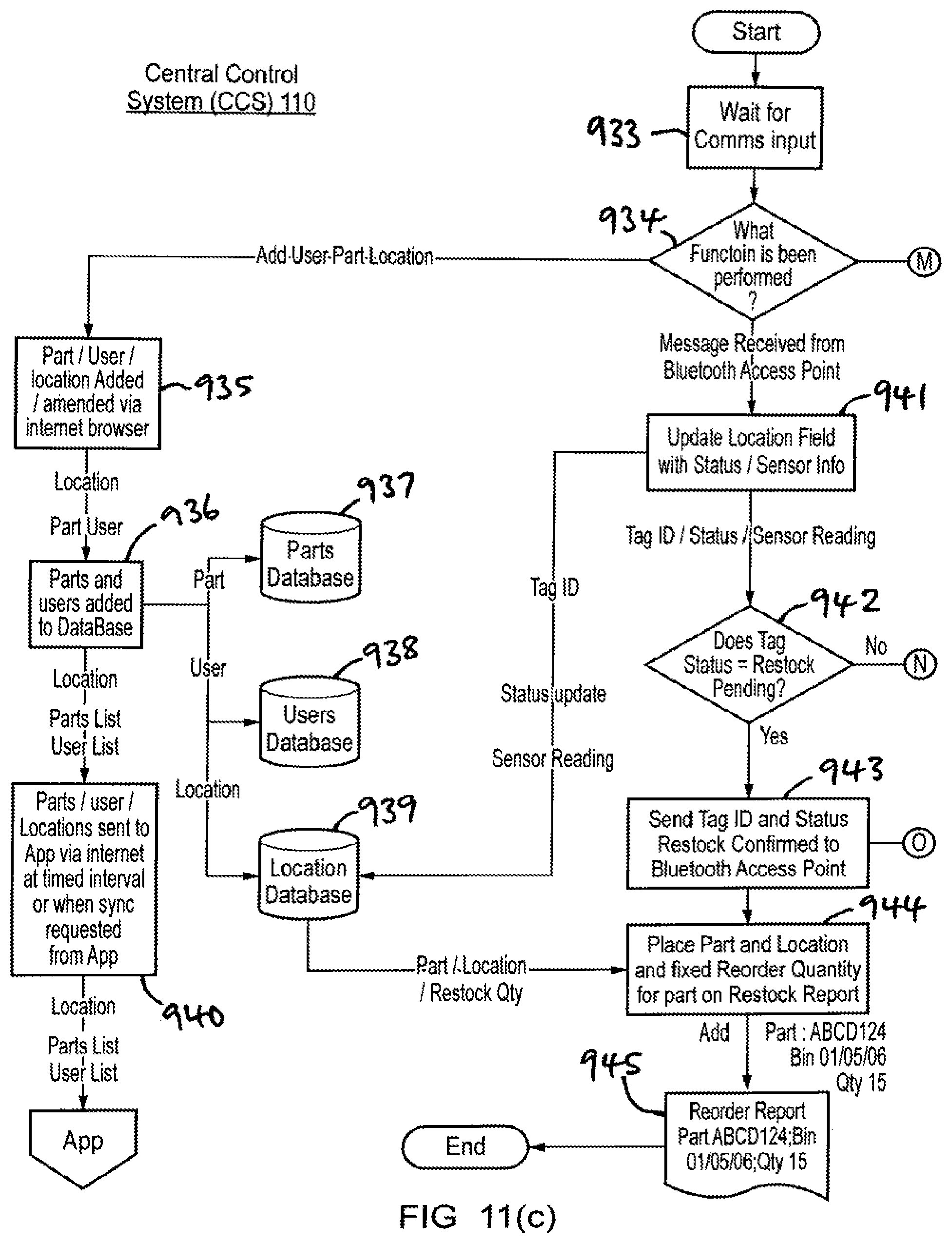 Patent US11847517 Figure 19 – Asset tag and methods and devices for restocking and asset tracking
